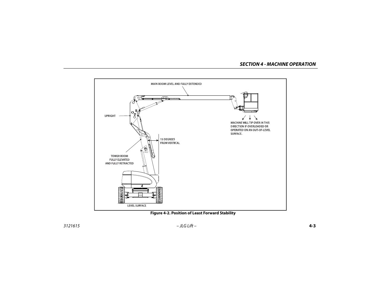 Position of least forward stability -3 | JLG 600A_AJ Operator Manual User Manual | Page 67 / 138