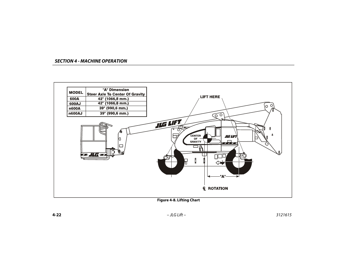 Lifting chart -22 | JLG 600A_AJ Operator Manual User Manual | Page 86 / 138