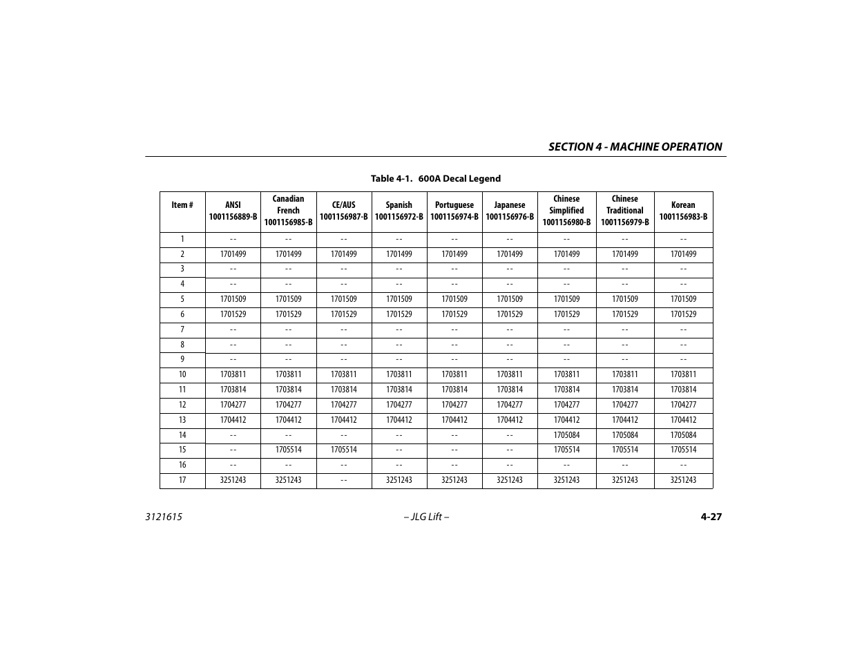 600a decal legend -27 | JLG 600A_AJ Operator Manual User Manual | Page 91 / 138