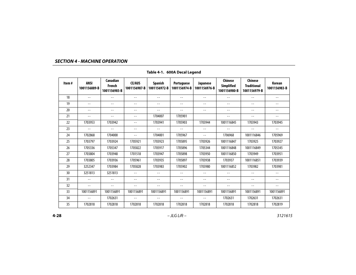 JLG 600A_AJ Operator Manual User Manual | Page 92 / 138