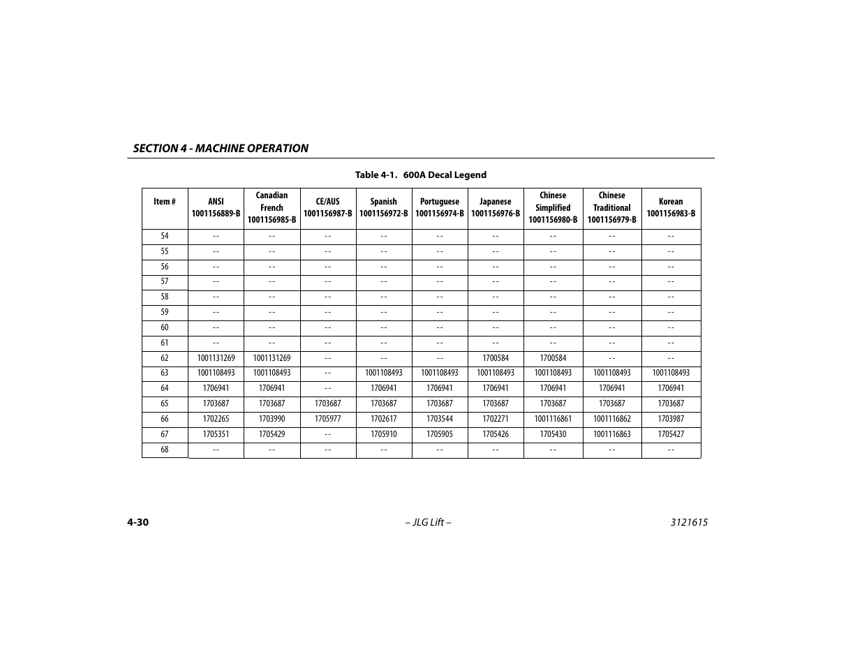 JLG 600A_AJ Operator Manual User Manual | Page 94 / 138