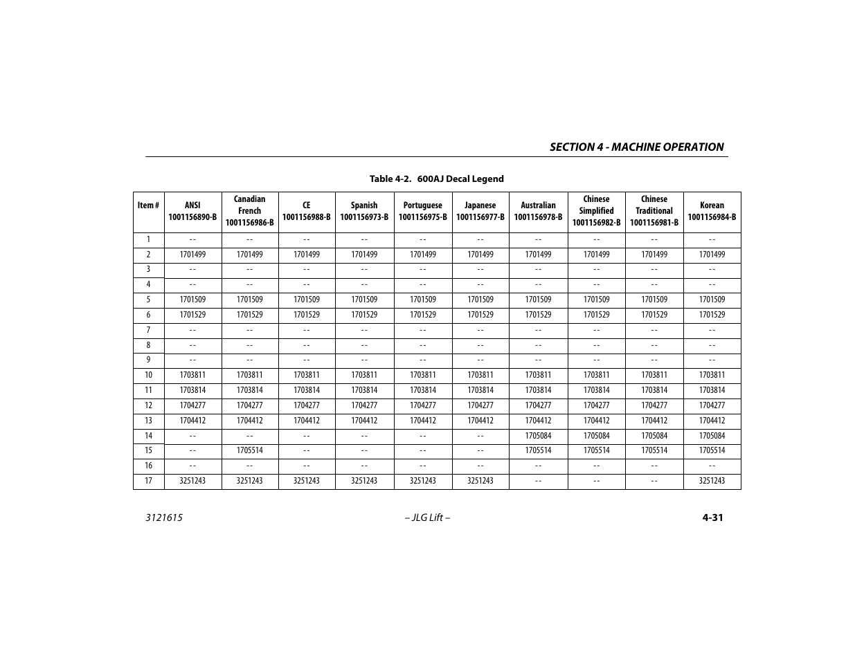 600aj decal legend -31 | JLG 600A_AJ Operator Manual User Manual | Page 95 / 138