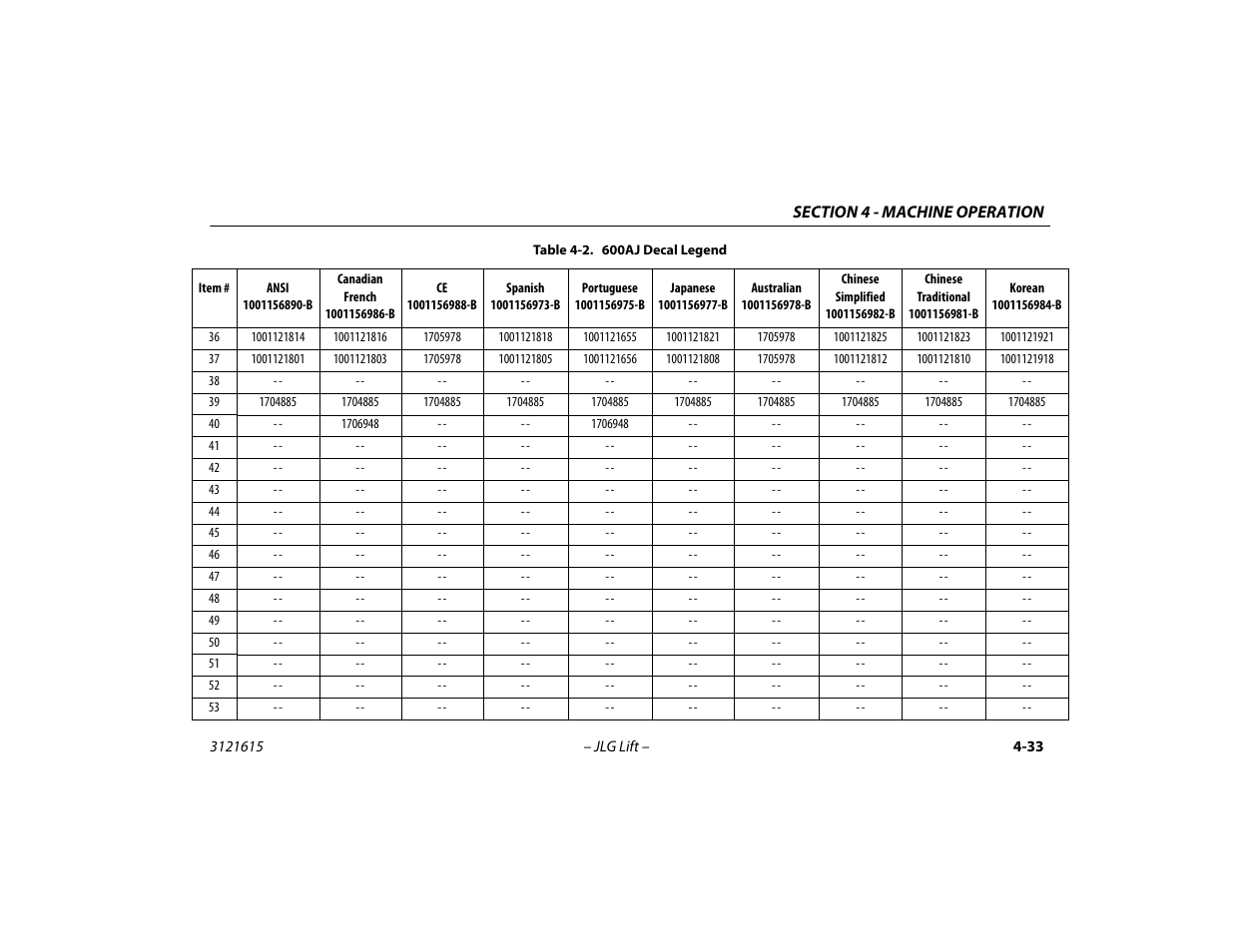 JLG 600A_AJ Operator Manual User Manual | Page 97 / 138