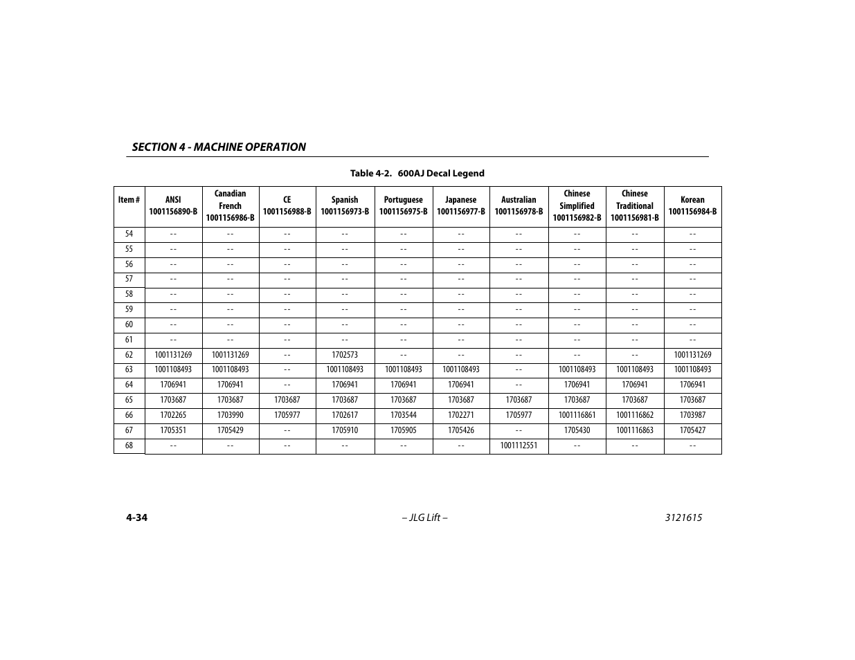 JLG 600A_AJ Operator Manual User Manual | Page 98 / 138