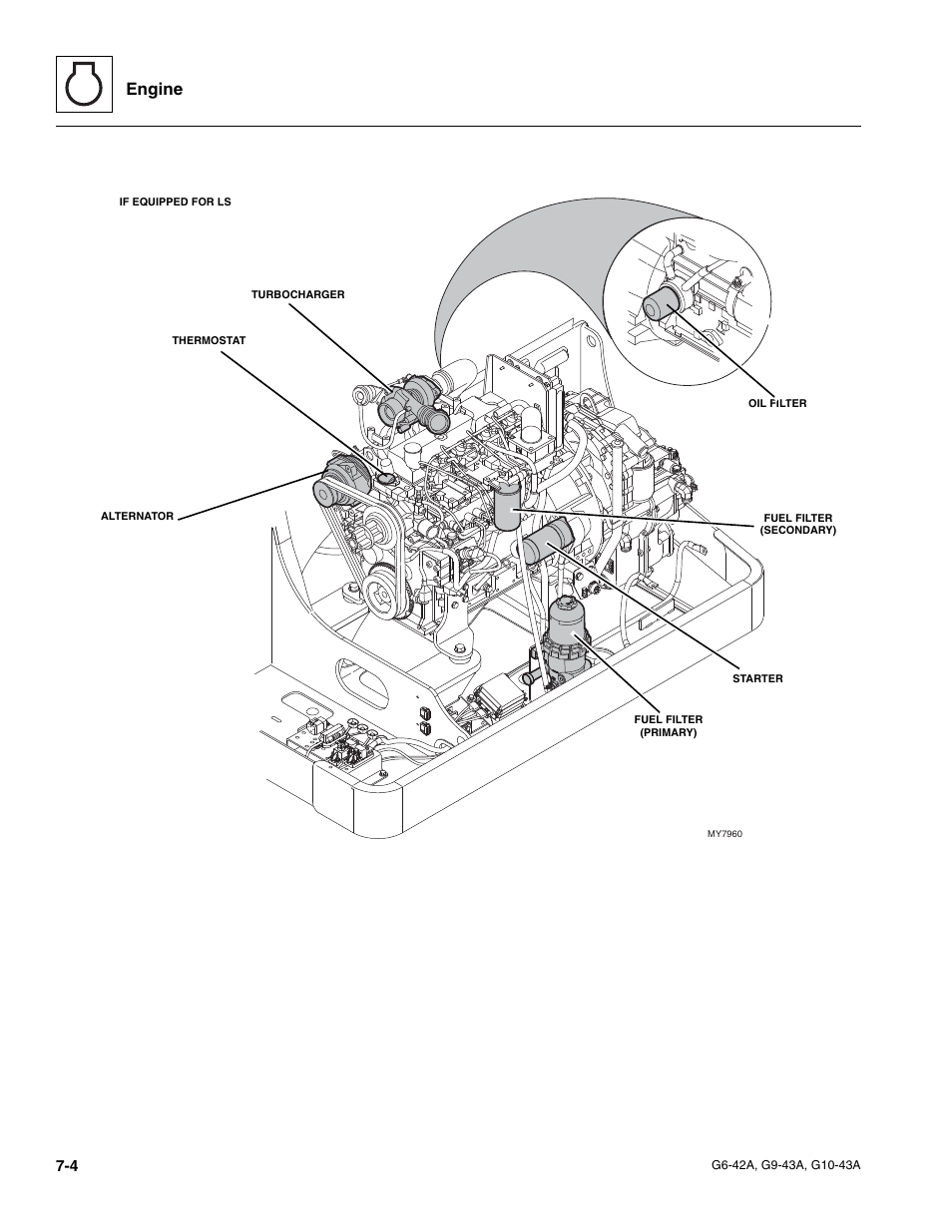 Engine | JLG G6-42A Service Manual User Manual | Page 116 / 206