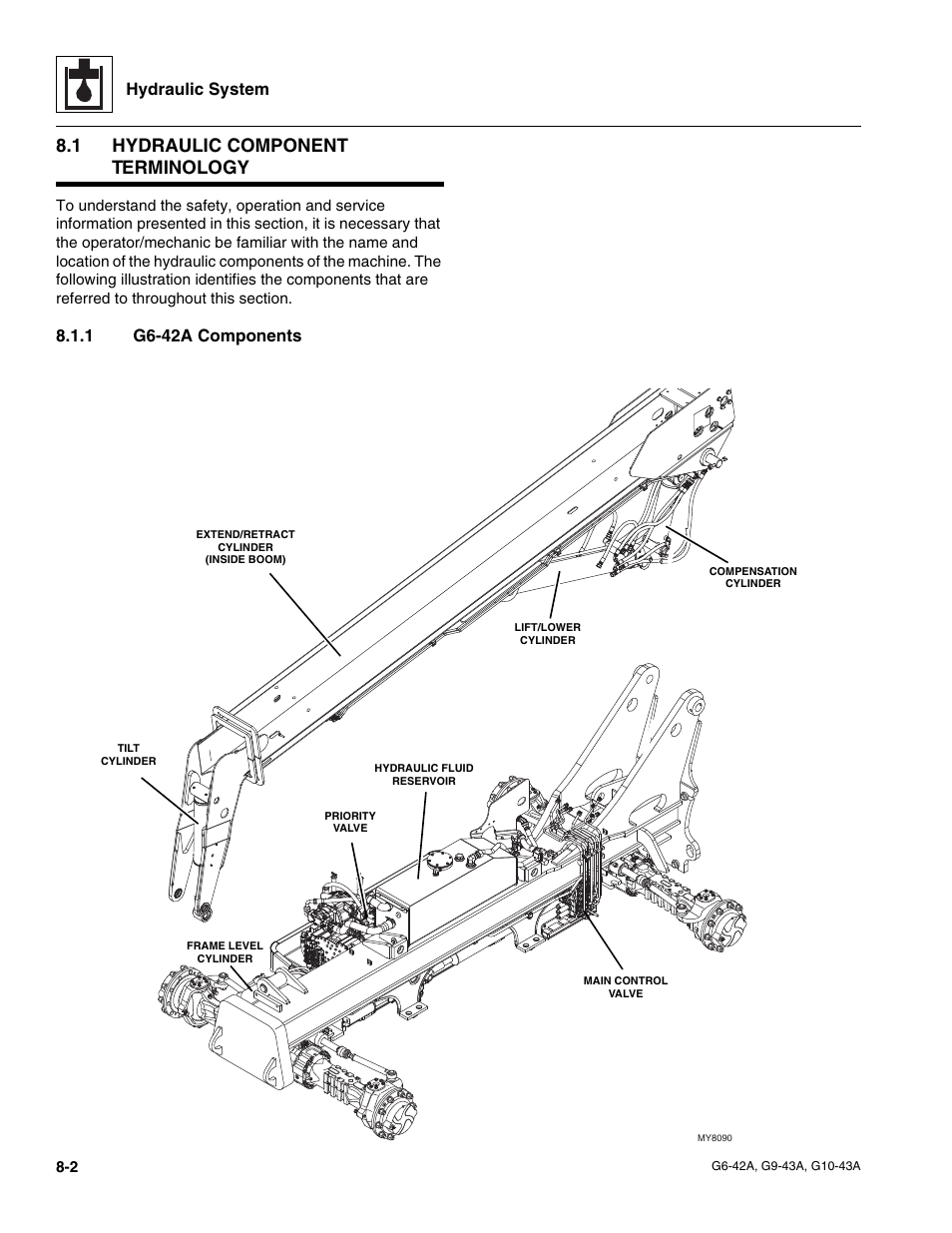 1 hydraulic component terminology, 1 g6-42a components, Hydraulic component terminology | G6-42a components, Hydraulic system | JLG G6-42A Service Manual User Manual | Page 130 / 206