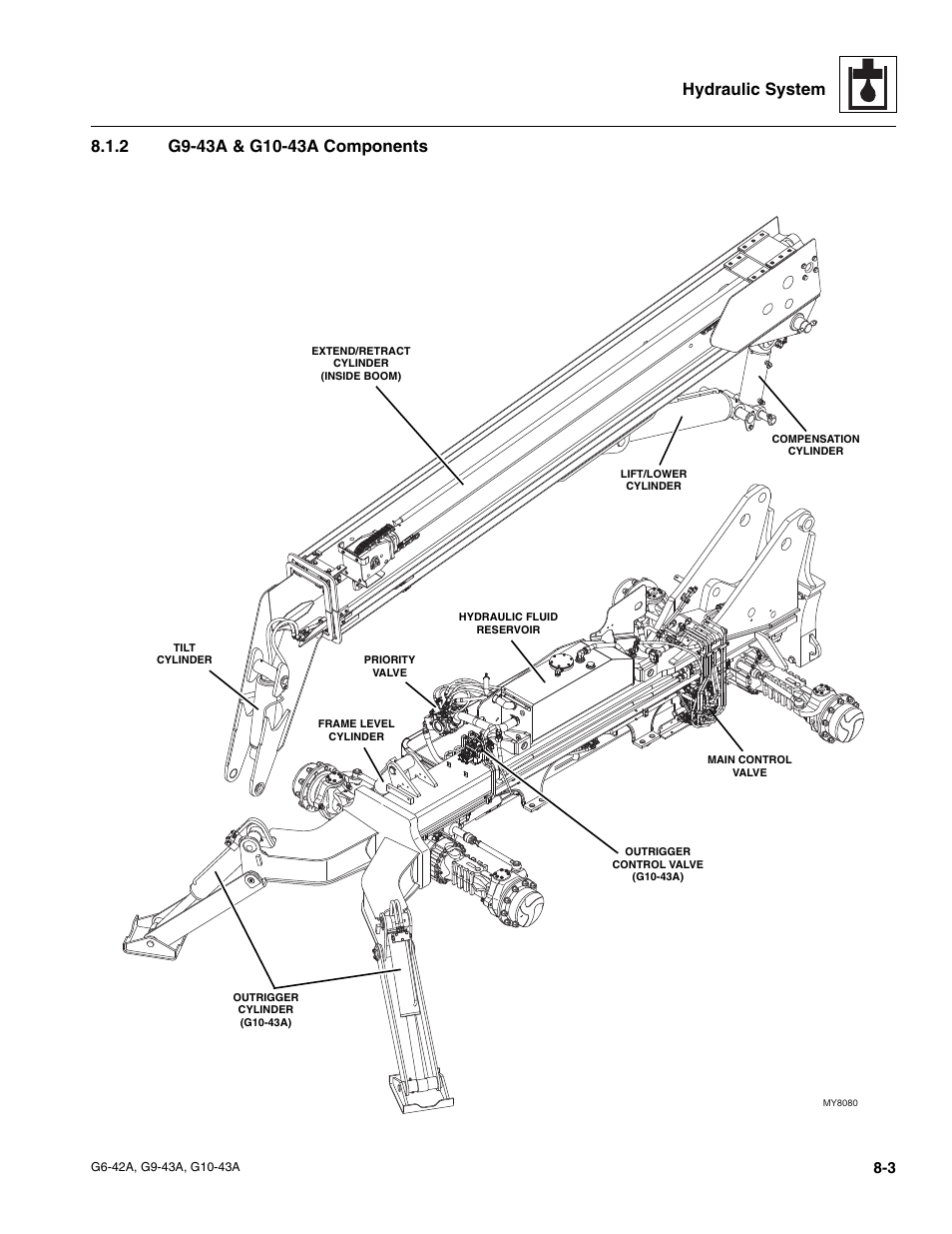 2 g9-43a & g10-43a components, G9-43a & g10-43a components | JLG G6-42A Service Manual User Manual | Page 131 / 206