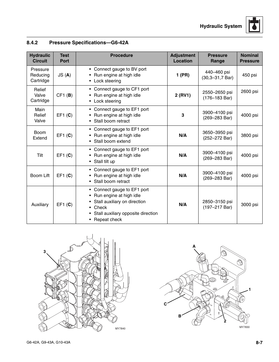 2 pressure specifications—g6-42a, Pressure specifications—g6-42a | JLG G6-42A Service Manual User Manual | Page 135 / 206