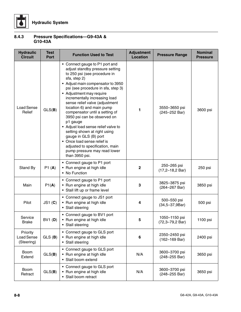 3 pressure specifications—g9-43a & g10-43a, Pressure specifications—g9-43a & g10-43a | JLG G6-42A Service Manual User Manual | Page 136 / 206