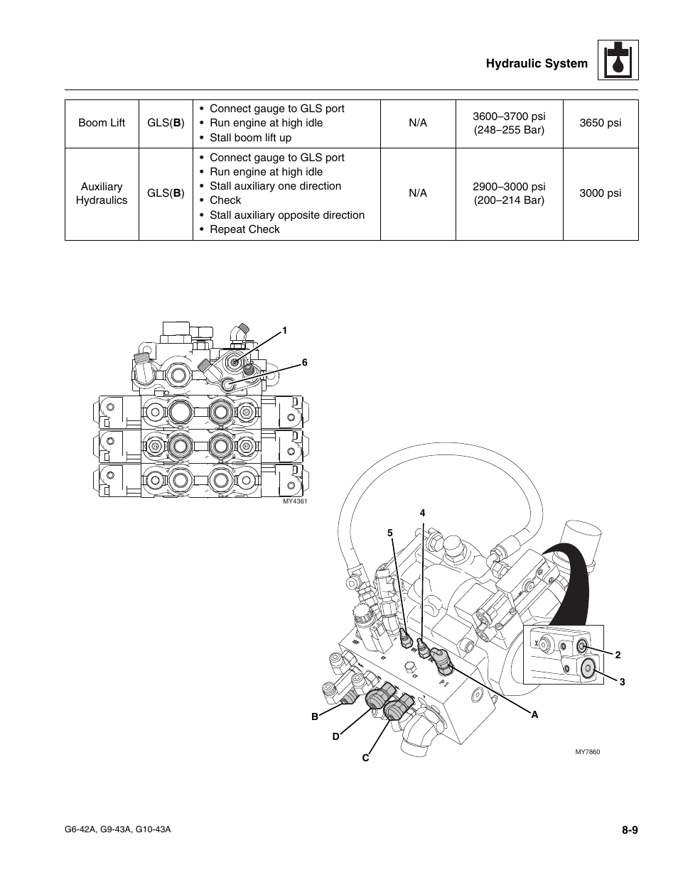 JLG G6-42A Service Manual User Manual | Page 137 / 206