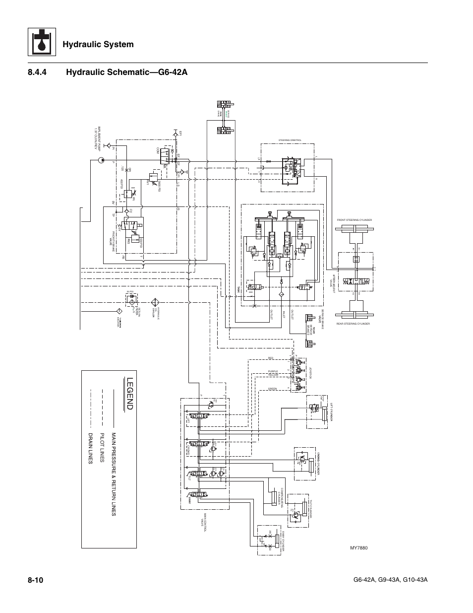 4 hydraulic schematic—g6-42a, Hydraulic schematic—g6-42a, Hydraulic system | Pilo t lines my7880 | JLG G6-42A Service Manual User Manual | Page 138 / 206