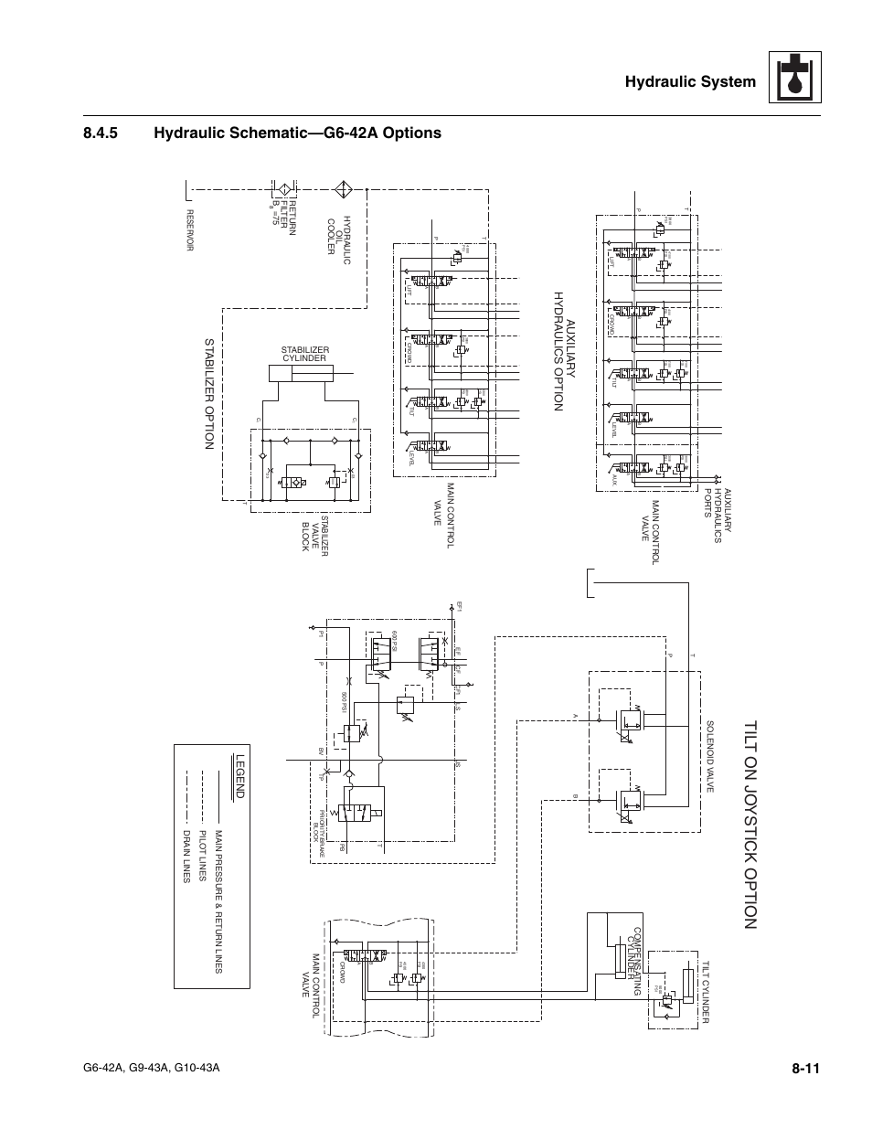 5 hydraulic schematic—g6-42a options, Hydraulic schematic—g6-42a options, Til t on jo ystick option | St abilizer option, Auxiliar y hydra ulics option, Legend | JLG G6-42A Service Manual User Manual | Page 139 / 206