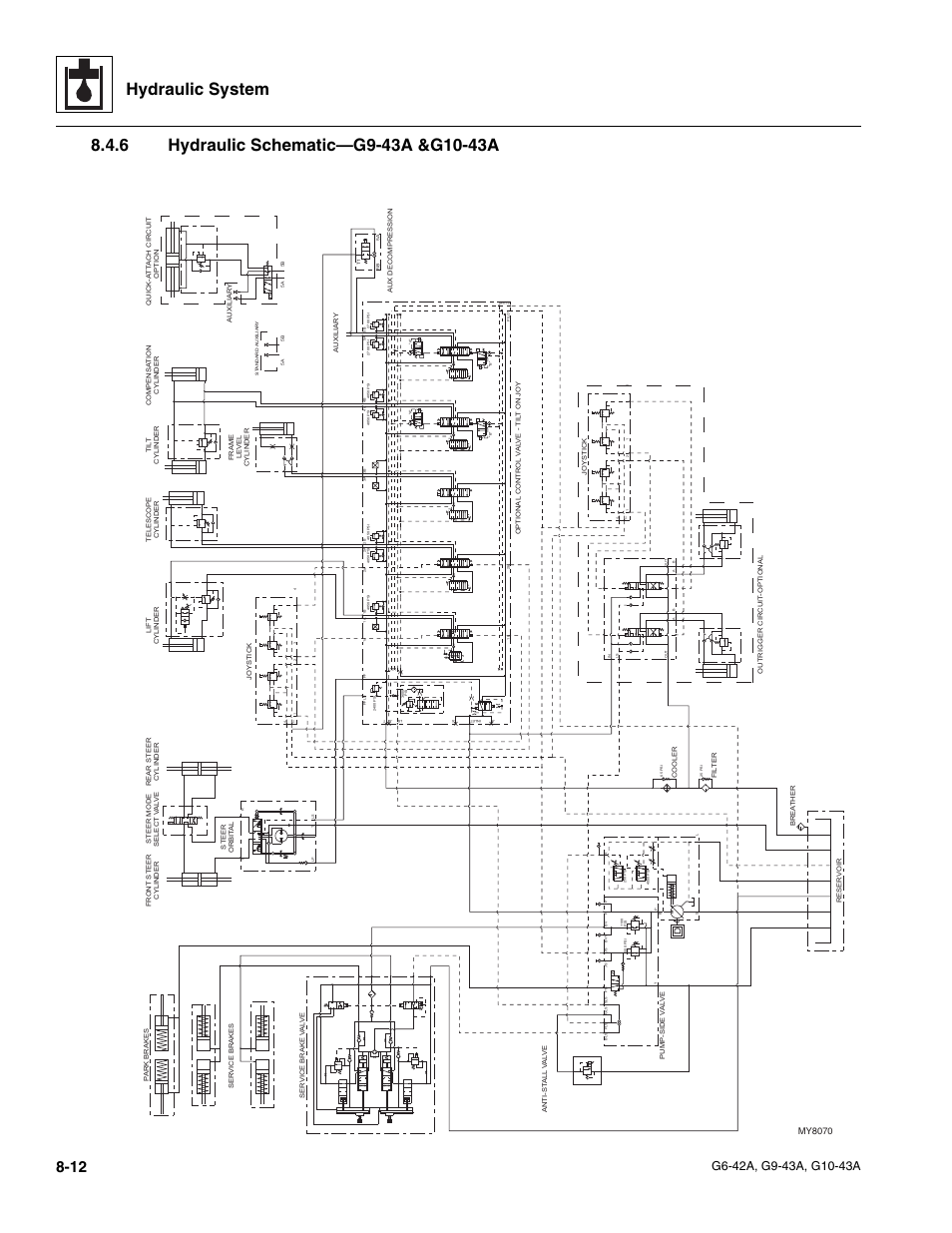 6 hydraulic schematic—g9-43a &g10-43a, Hydraulic schematic—g9-43a &g10-43a, Hydraulic system | My8070 | JLG G6-42A Service Manual User Manual | Page 140 / 206