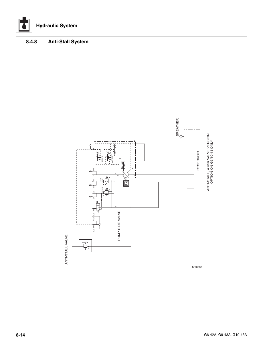8 anti-stall system, Anti-stall system, Hydraulic system | JLG G6-42A Service Manual User Manual | Page 142 / 206
