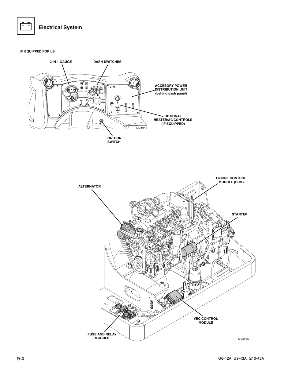Electrical system | JLG G6-42A Service Manual User Manual | Page 160 / 206