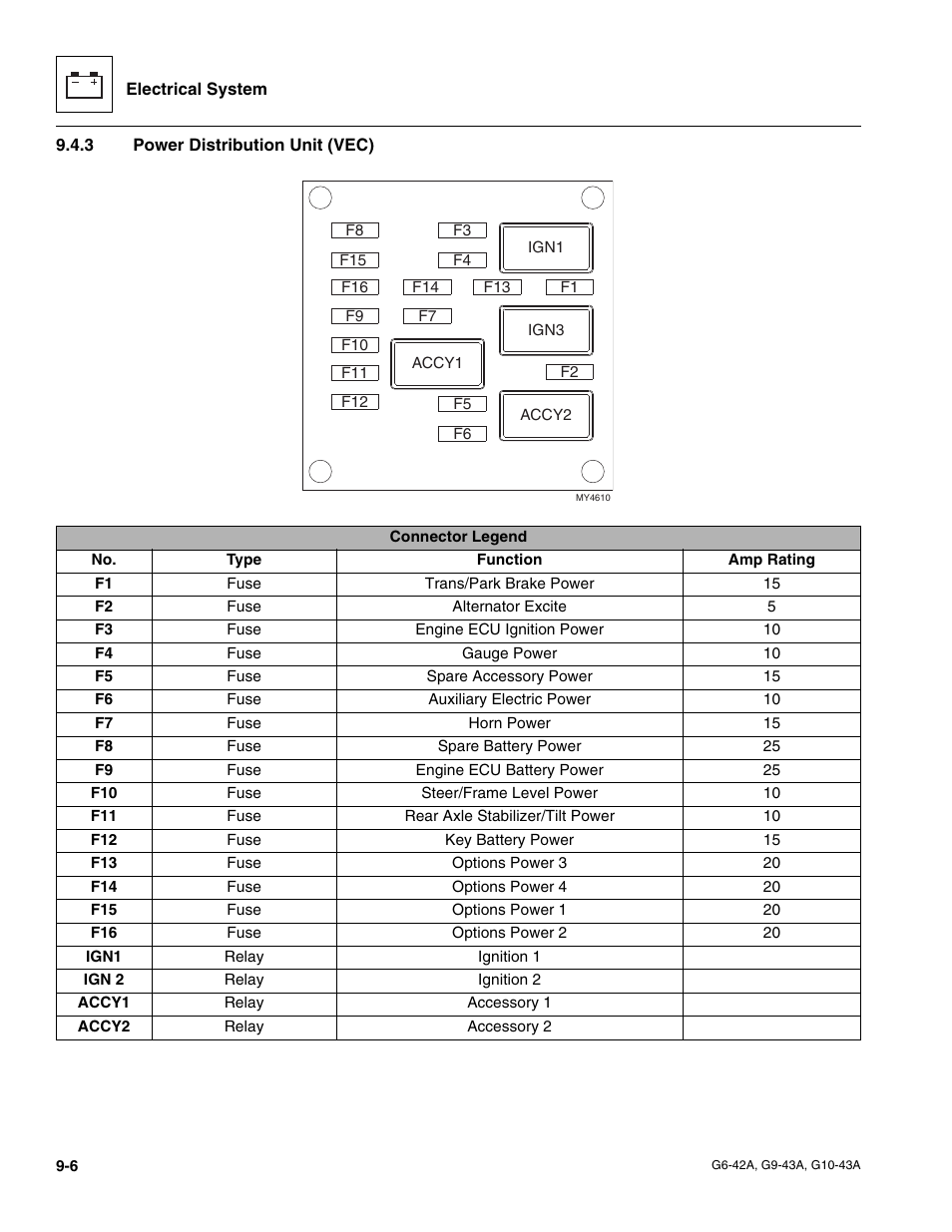 3 power distribution unit (vec), Power distribution unit (vec) | JLG G6-42A Service Manual User Manual | Page 162 / 206