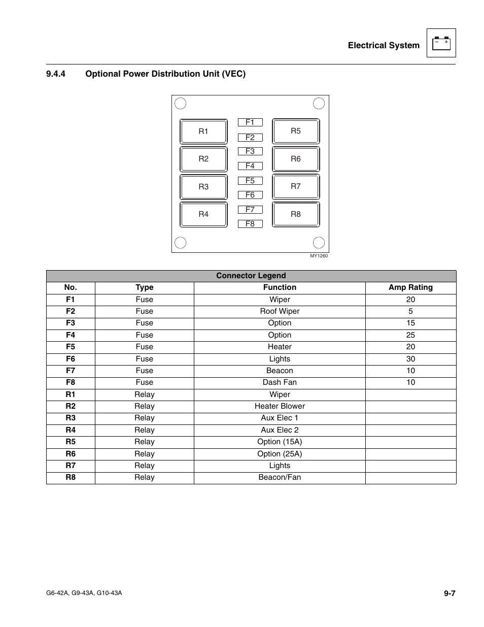 4 optional power distribution unit (vec), Optional power distribution unit (vec) | JLG G6-42A Service Manual User Manual | Page 163 / 206