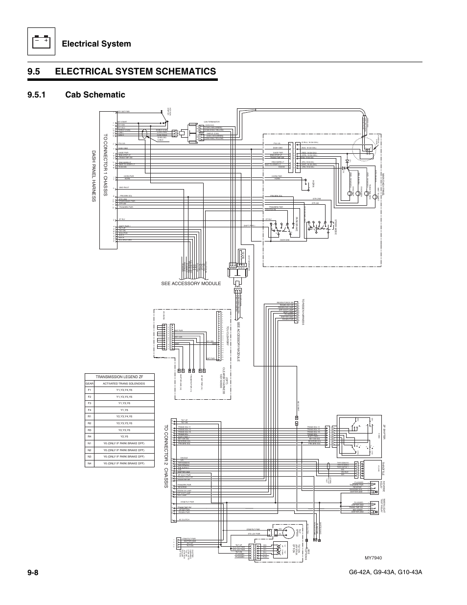 5 electrical system schematics, 1 cab schematic, Electrical system schematics | Section 9.5, “electrical system schematics,” and, Cab schematic, Electrical system, Dash p anel harness, See accessory module, My7940, Transmission legend zf | JLG G6-42A Service Manual User Manual | Page 164 / 206