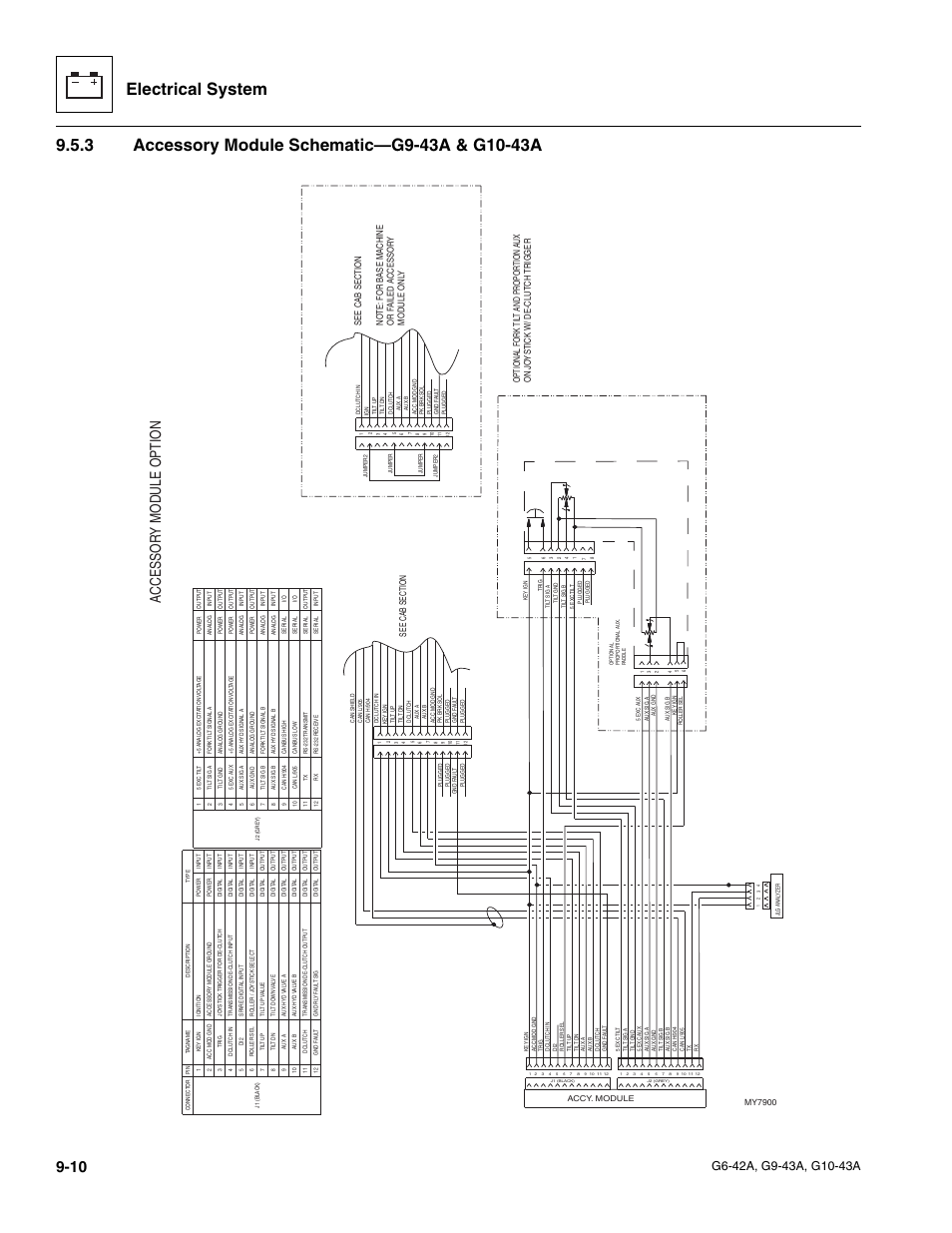 3 accessory module schematic—g9-43a & g10-43a, Accessory module schematic—g9-43a & g10-43a, Electrical system | Accessor y module option | JLG G6-42A Service Manual User Manual | Page 166 / 206