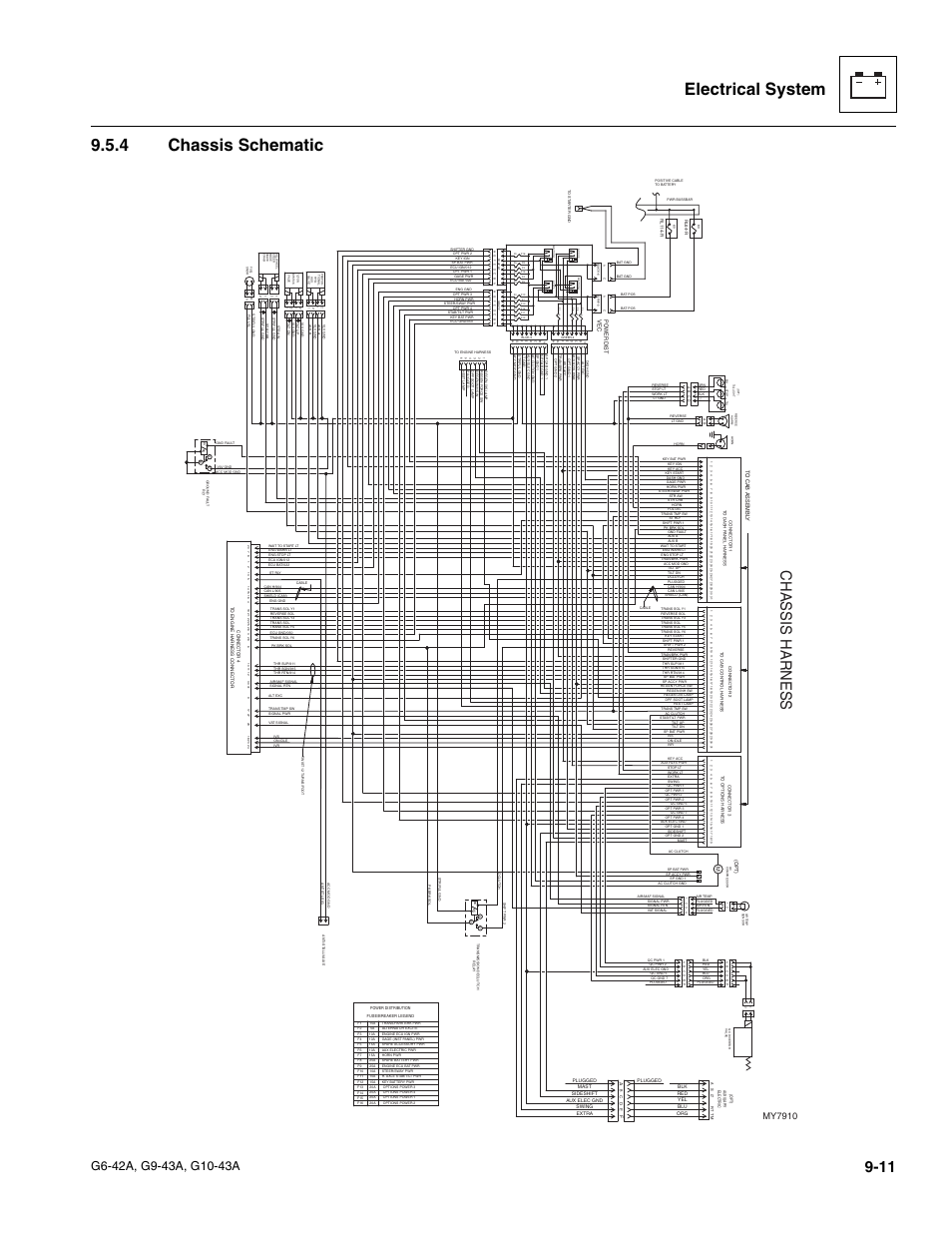 4 chassis schematic, Chassis schematic, Electrical system 9.5.4 chassis schematic | Chassis harness, My7910 | JLG G6-42A Service Manual User Manual | Page 167 / 206