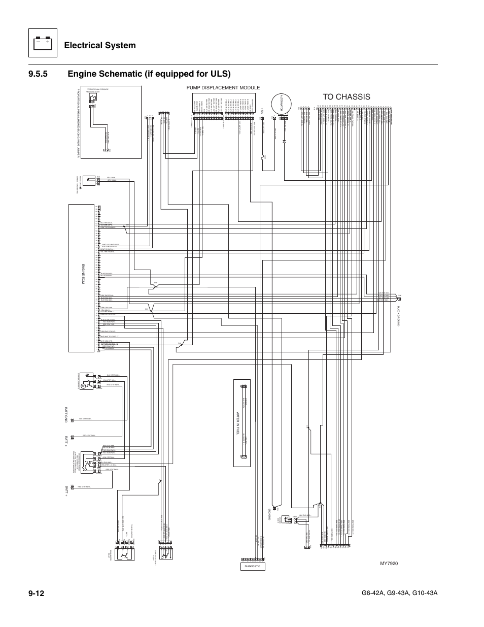 5 engine schematic (if equipped for uls), Engine schematic (if equipped for uls), Electrical system | My7920, Pump displacement module | JLG G6-42A Service Manual User Manual | Page 168 / 206