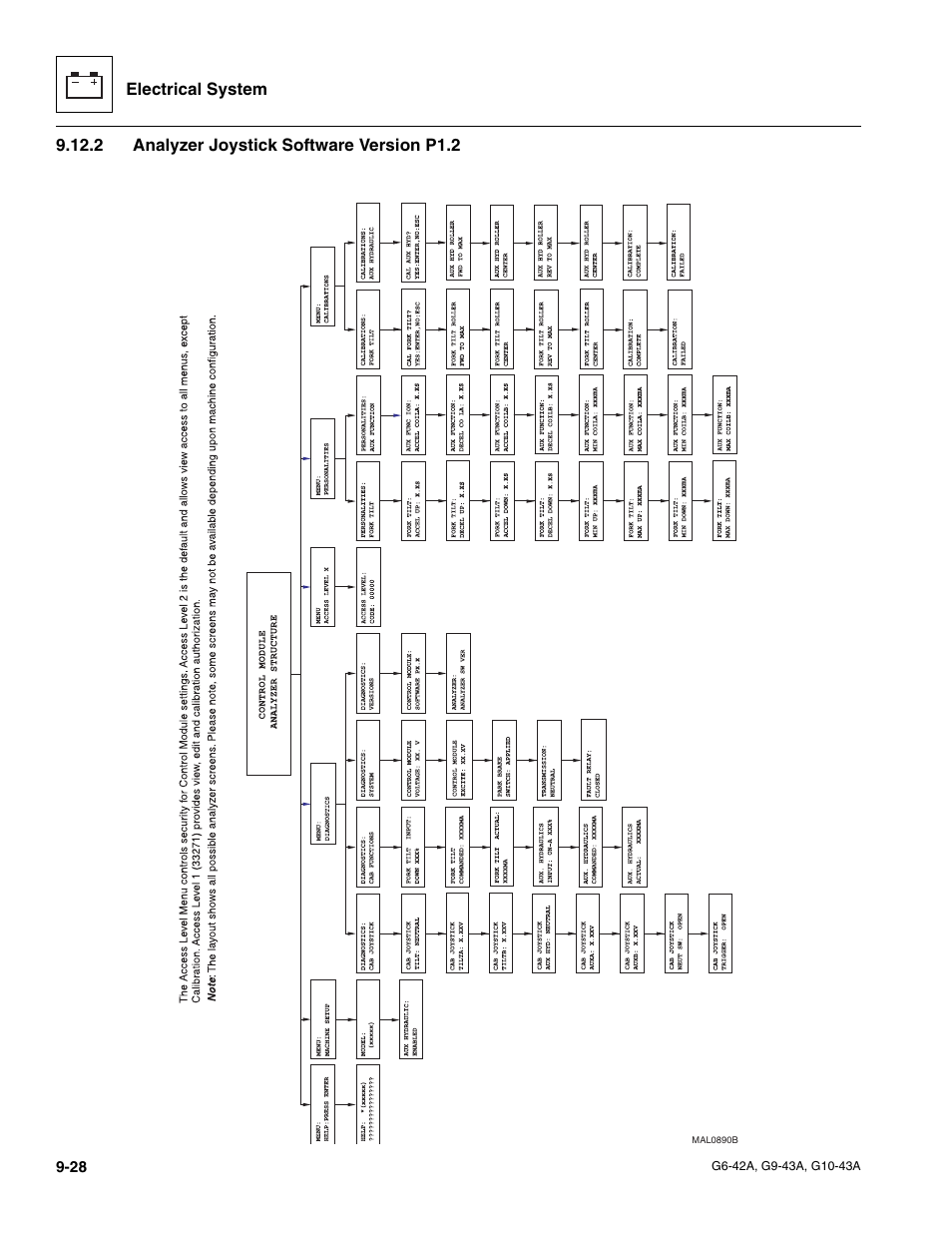 2 analyzer joystick software version p1.2, Analyzer joystick software version p1.2 | JLG G6-42A Service Manual User Manual | Page 184 / 206