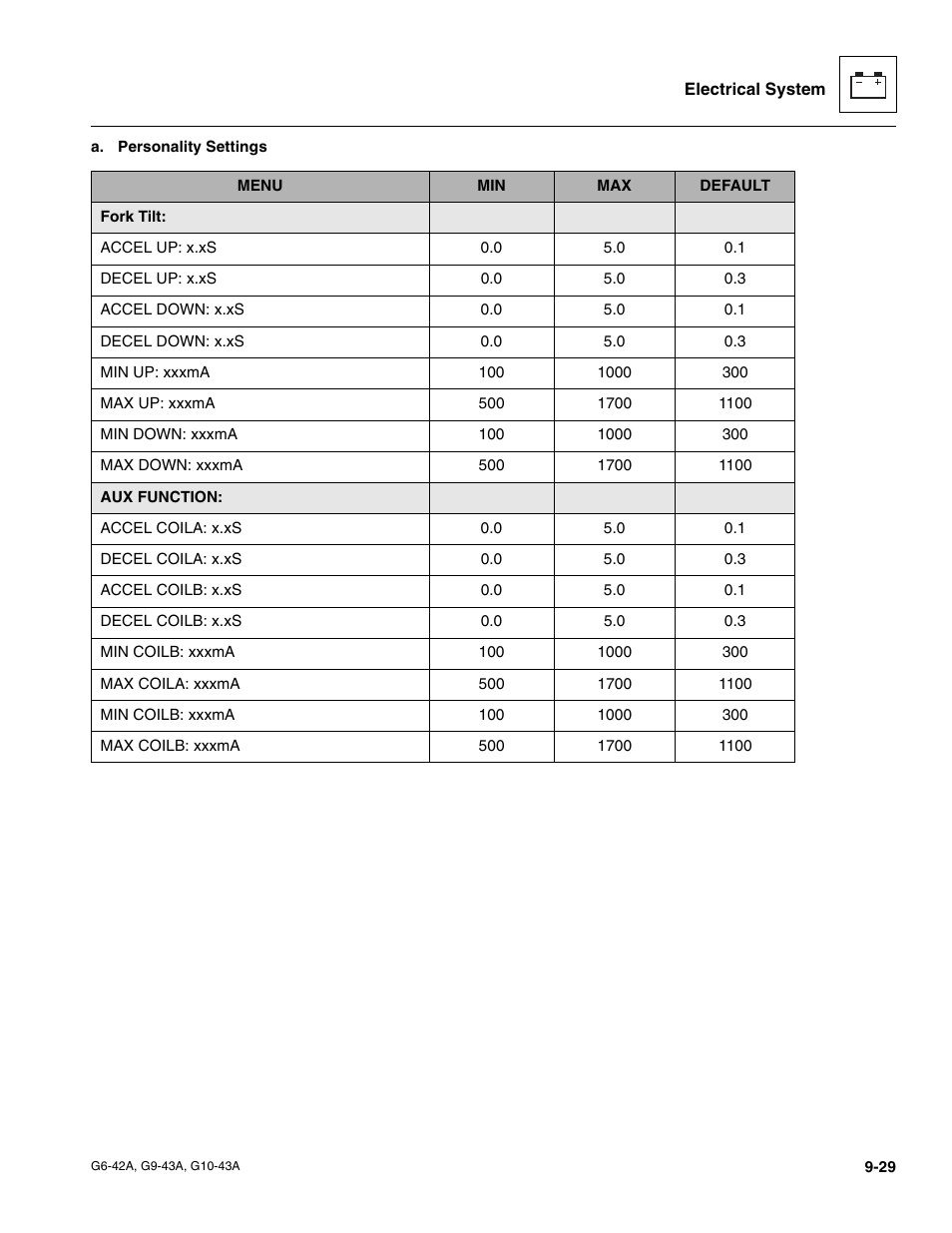 JLG G6-42A Service Manual User Manual | Page 185 / 206