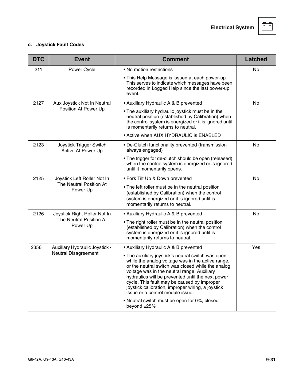 JLG G6-42A Service Manual User Manual | Page 187 / 206