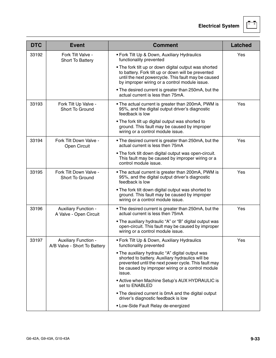 JLG G6-42A Service Manual User Manual | Page 189 / 206