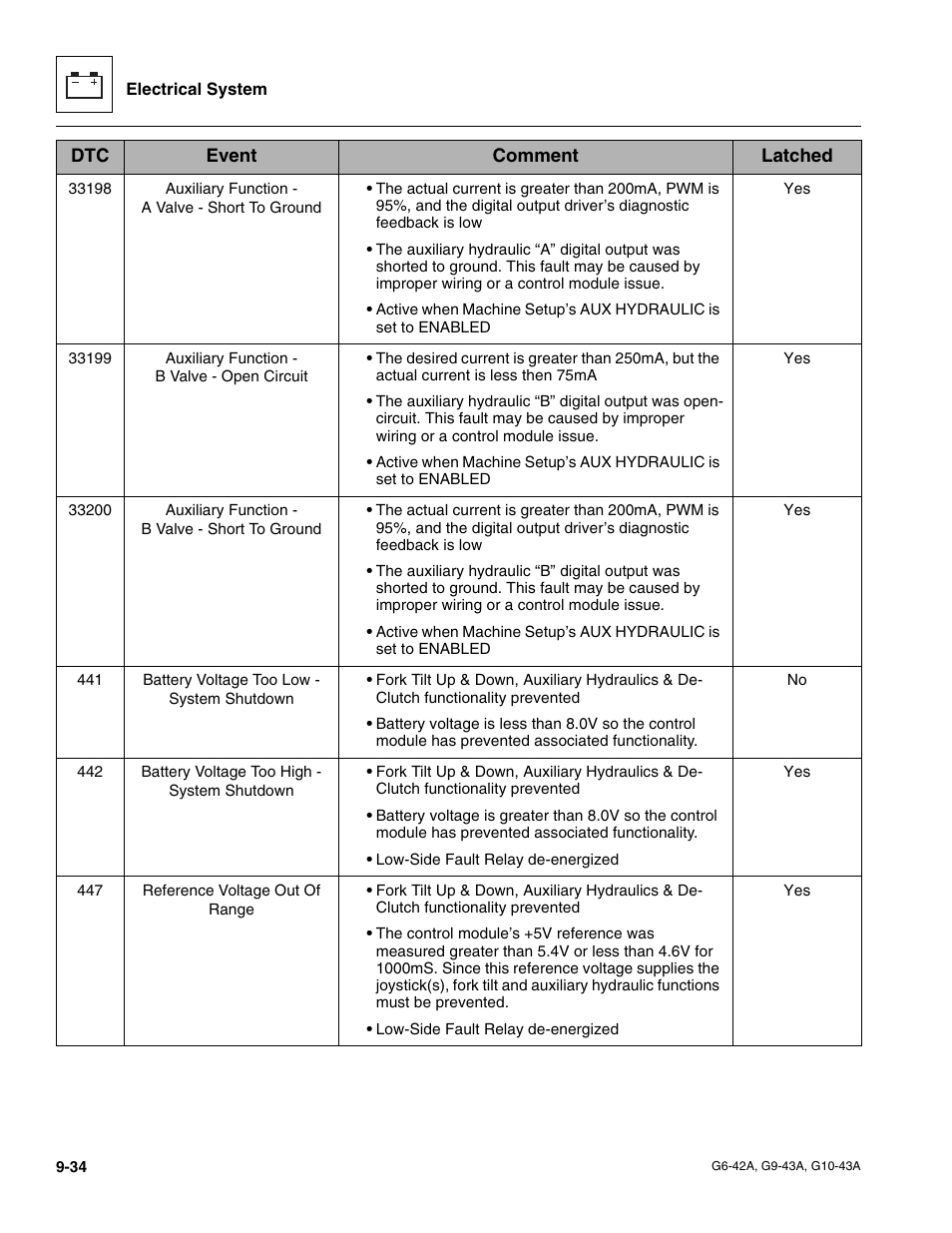 JLG G6-42A Service Manual User Manual | Page 190 / 206