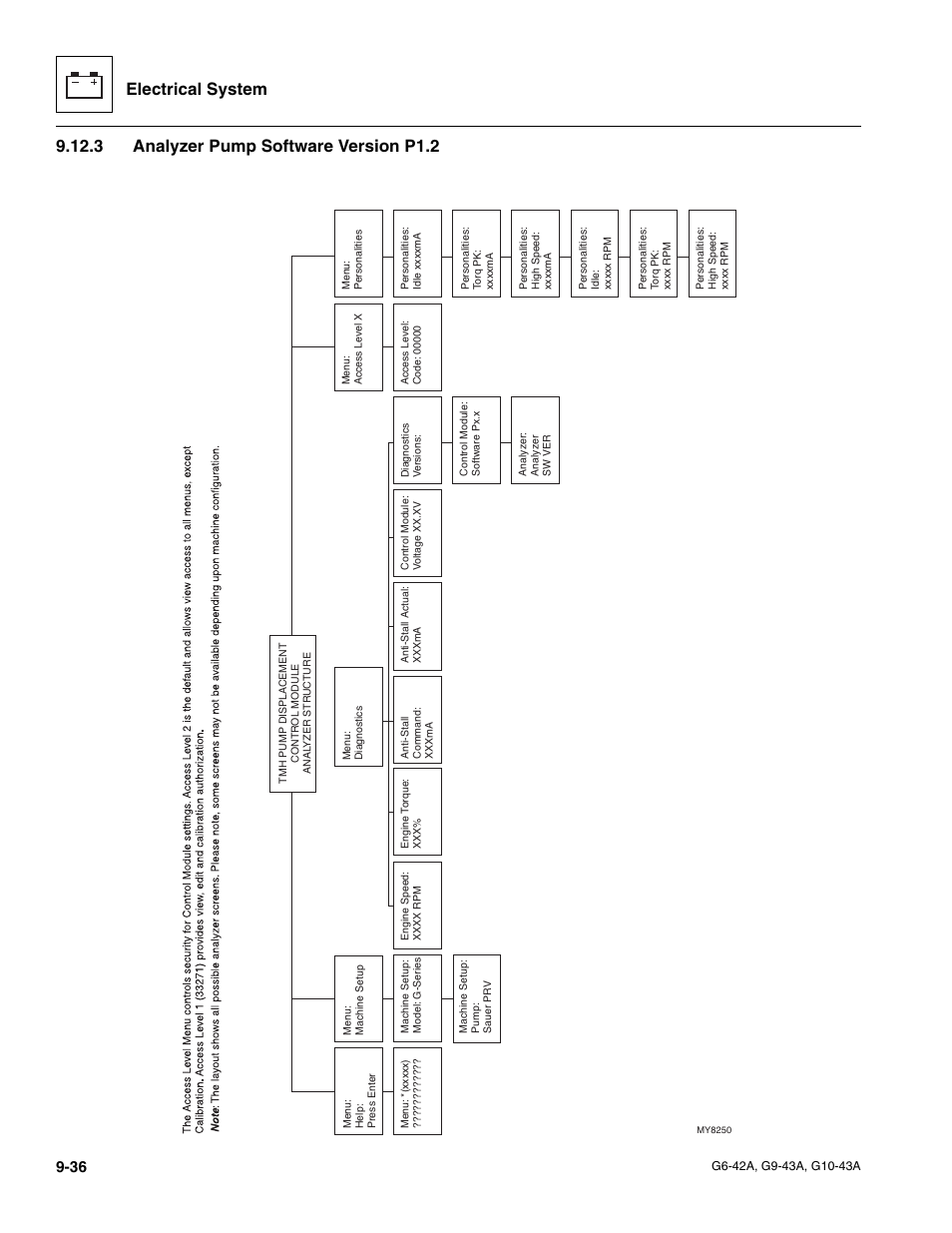 3 analyzer pump software version p1.2, Analyzer pump software version p1.2, Electrical system | JLG G6-42A Service Manual User Manual | Page 192 / 206