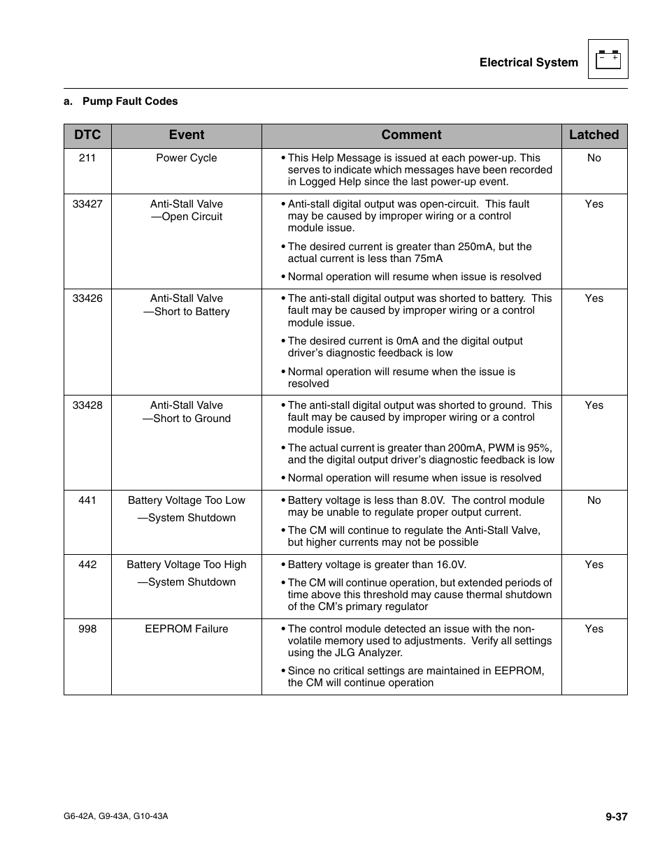 JLG G6-42A Service Manual User Manual | Page 193 / 206