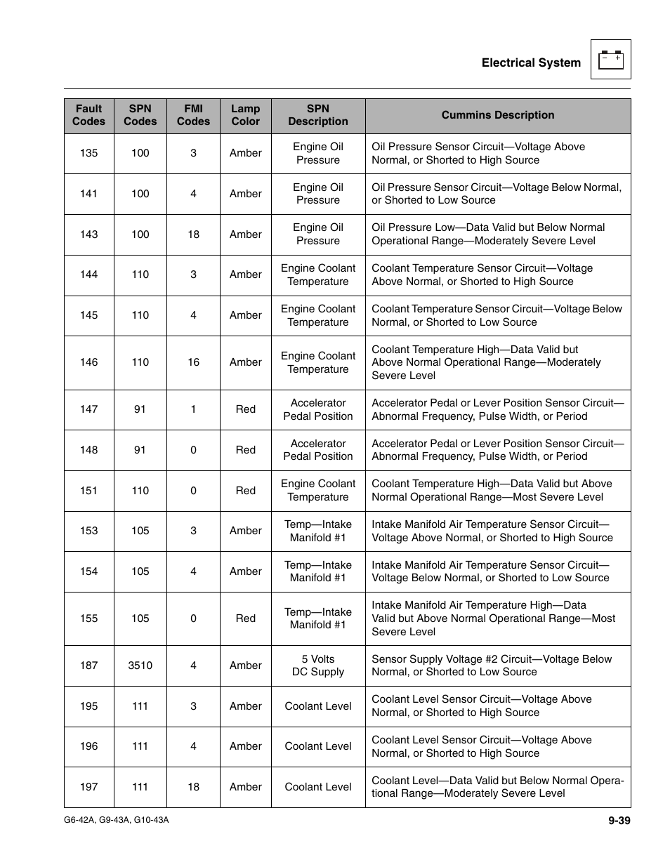 JLG G6-42A Service Manual User Manual | Page 195 / 206
