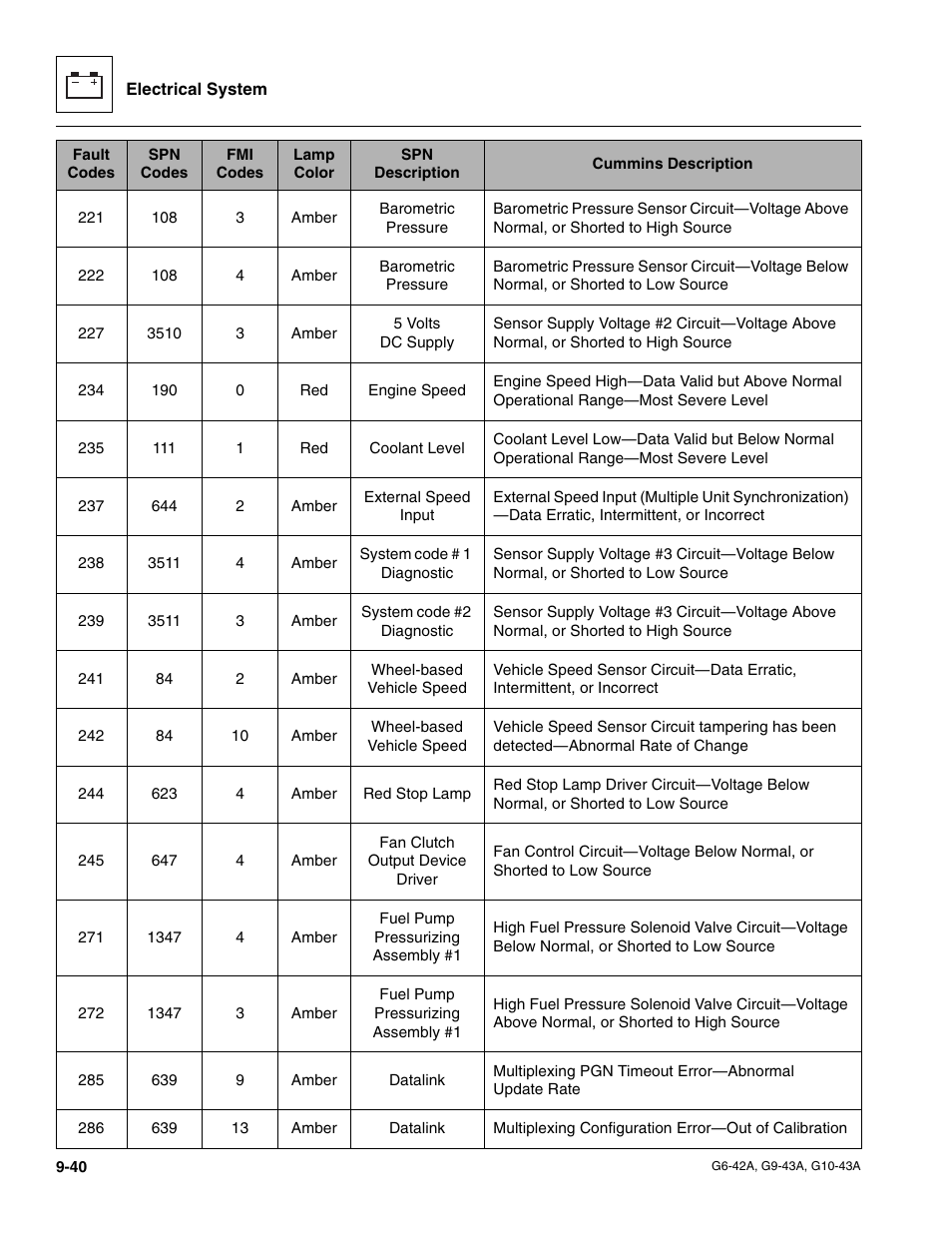 JLG G6-42A Service Manual User Manual | Page 196 / 206