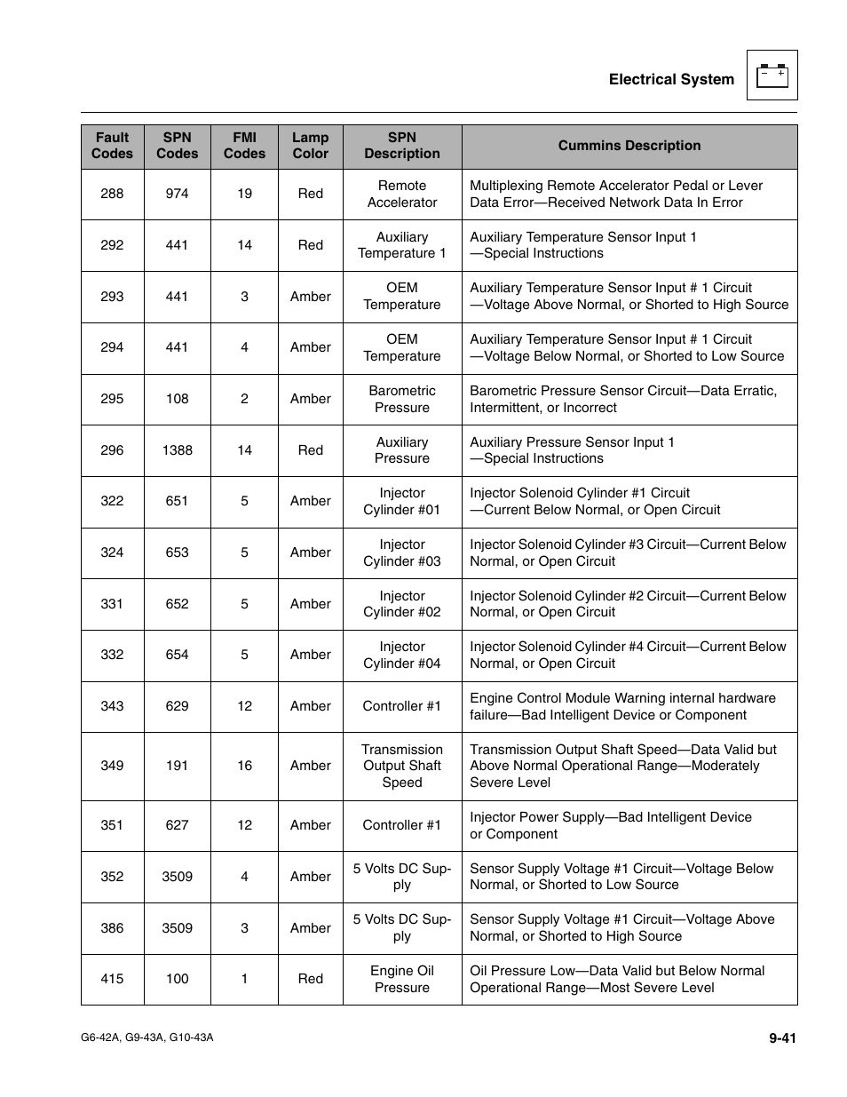 JLG G6-42A Service Manual User Manual | Page 197 / 206