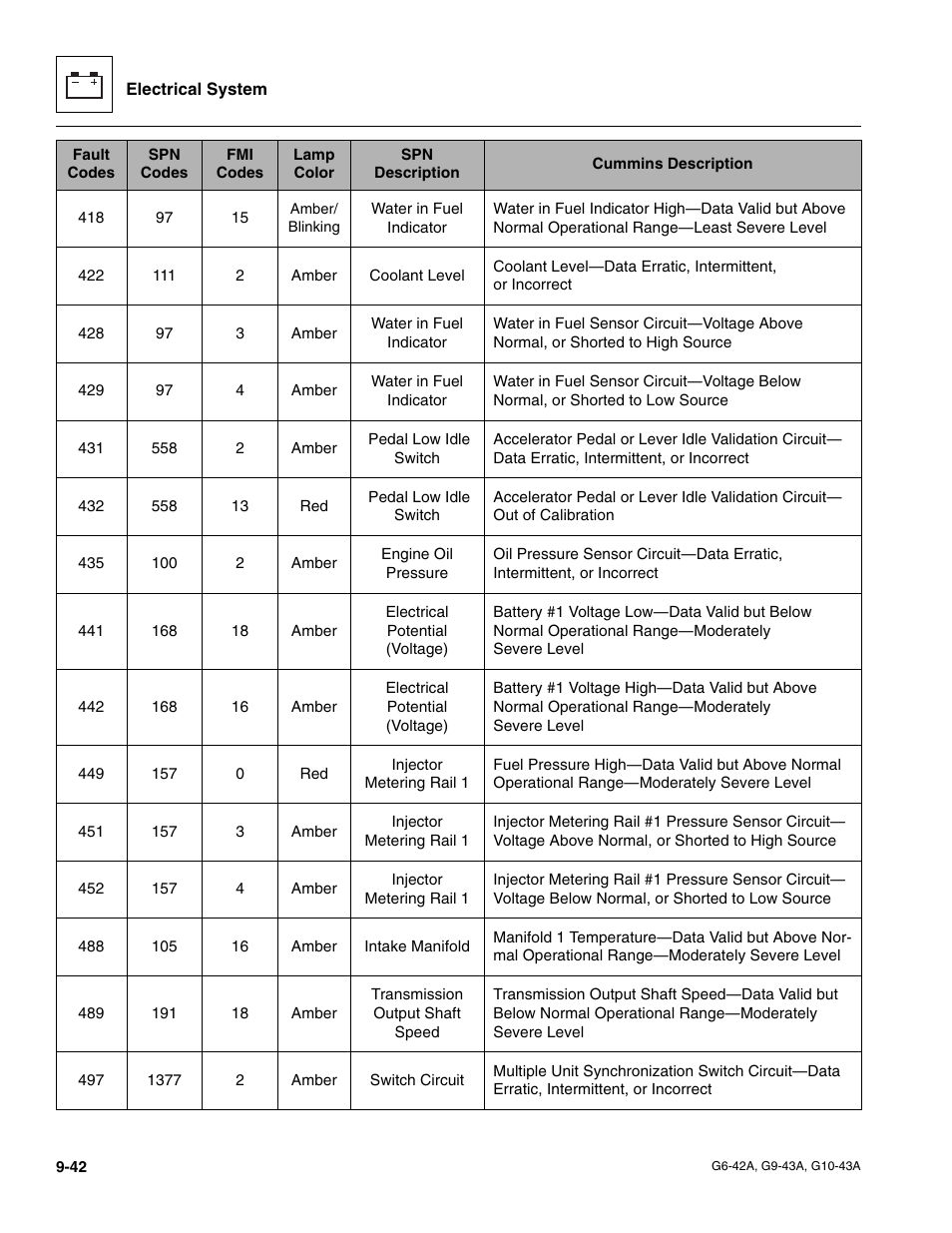 JLG G6-42A Service Manual User Manual | Page 198 / 206