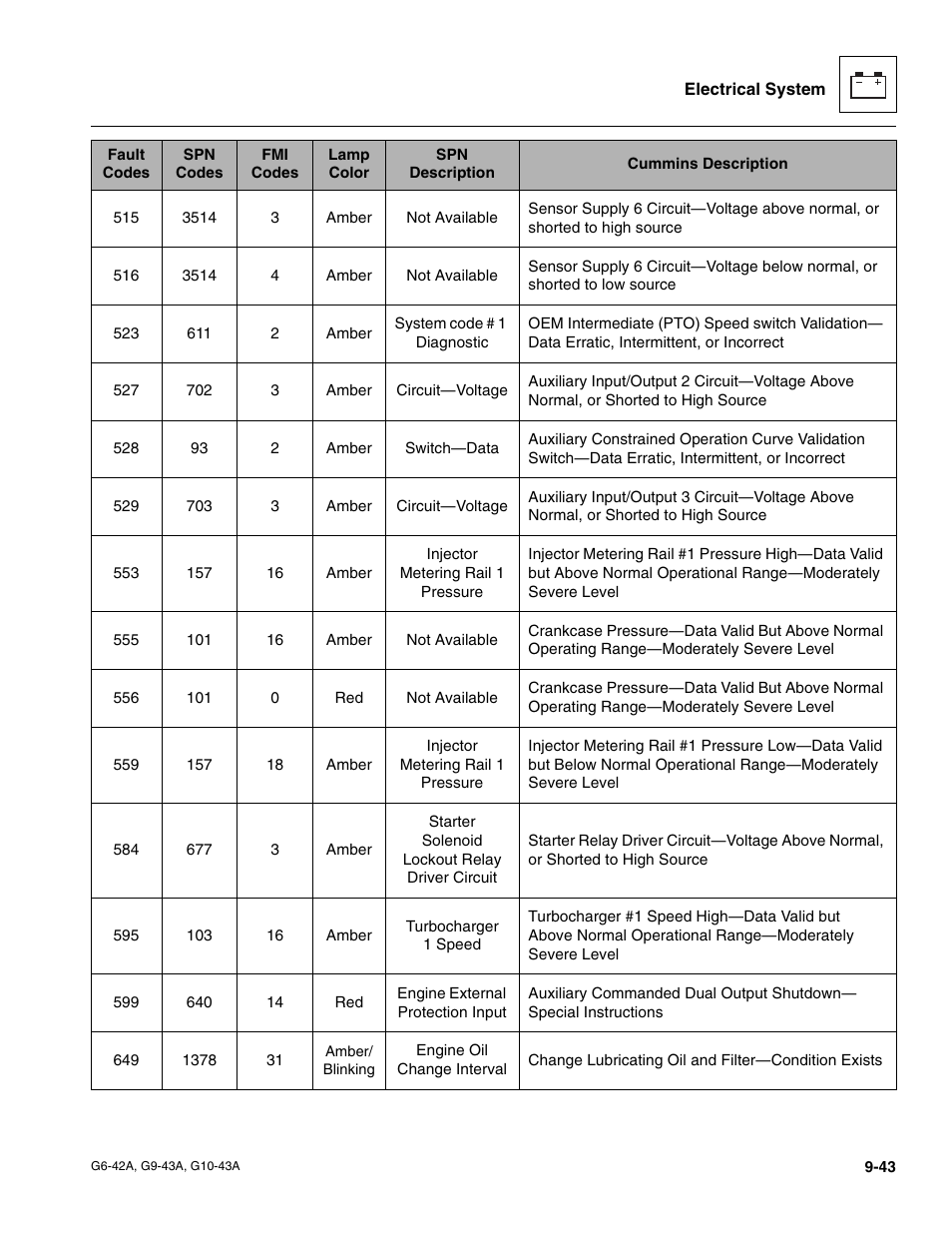 JLG G6-42A Service Manual User Manual | Page 199 / 206