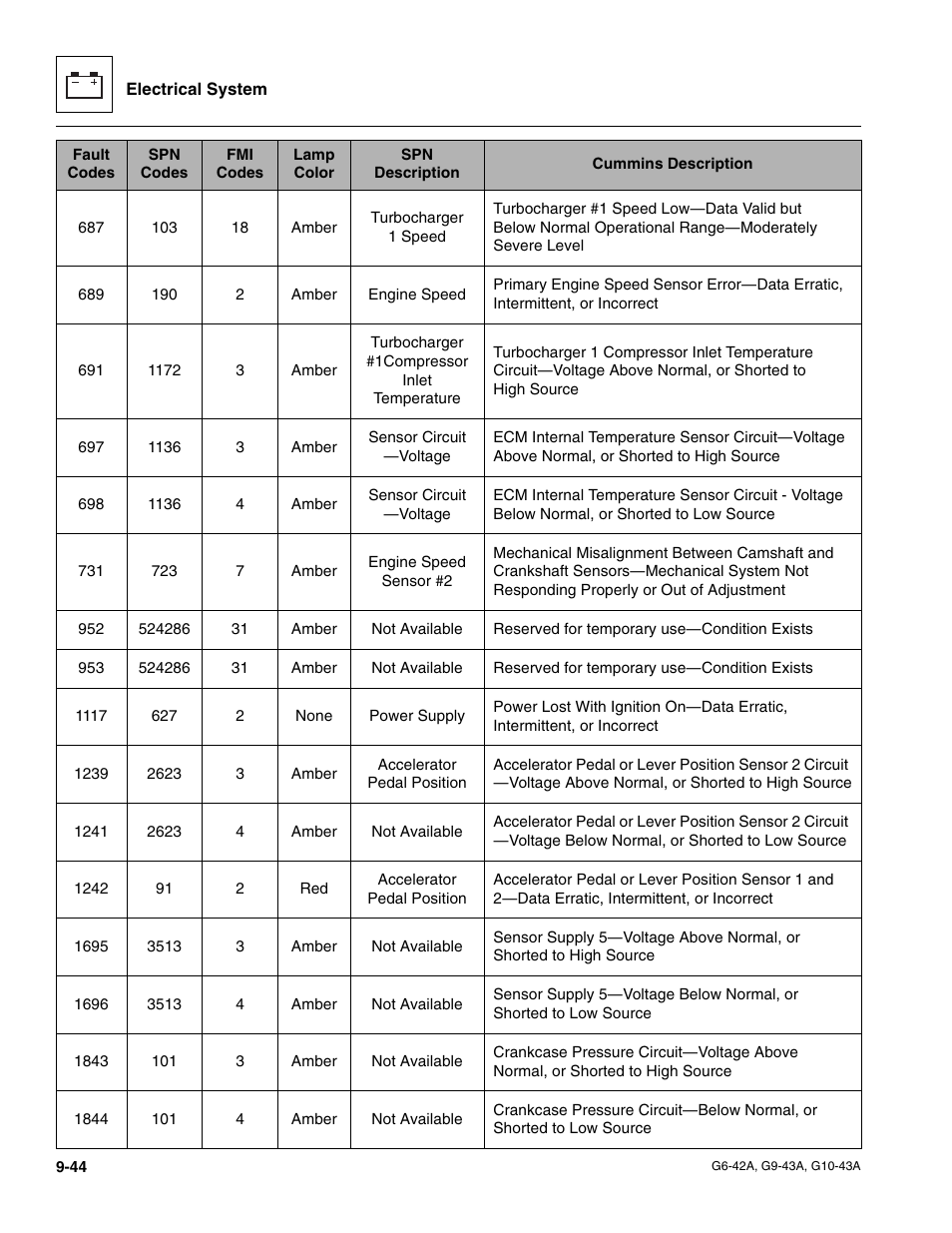 JLG G6-42A Service Manual User Manual | Page 200 / 206