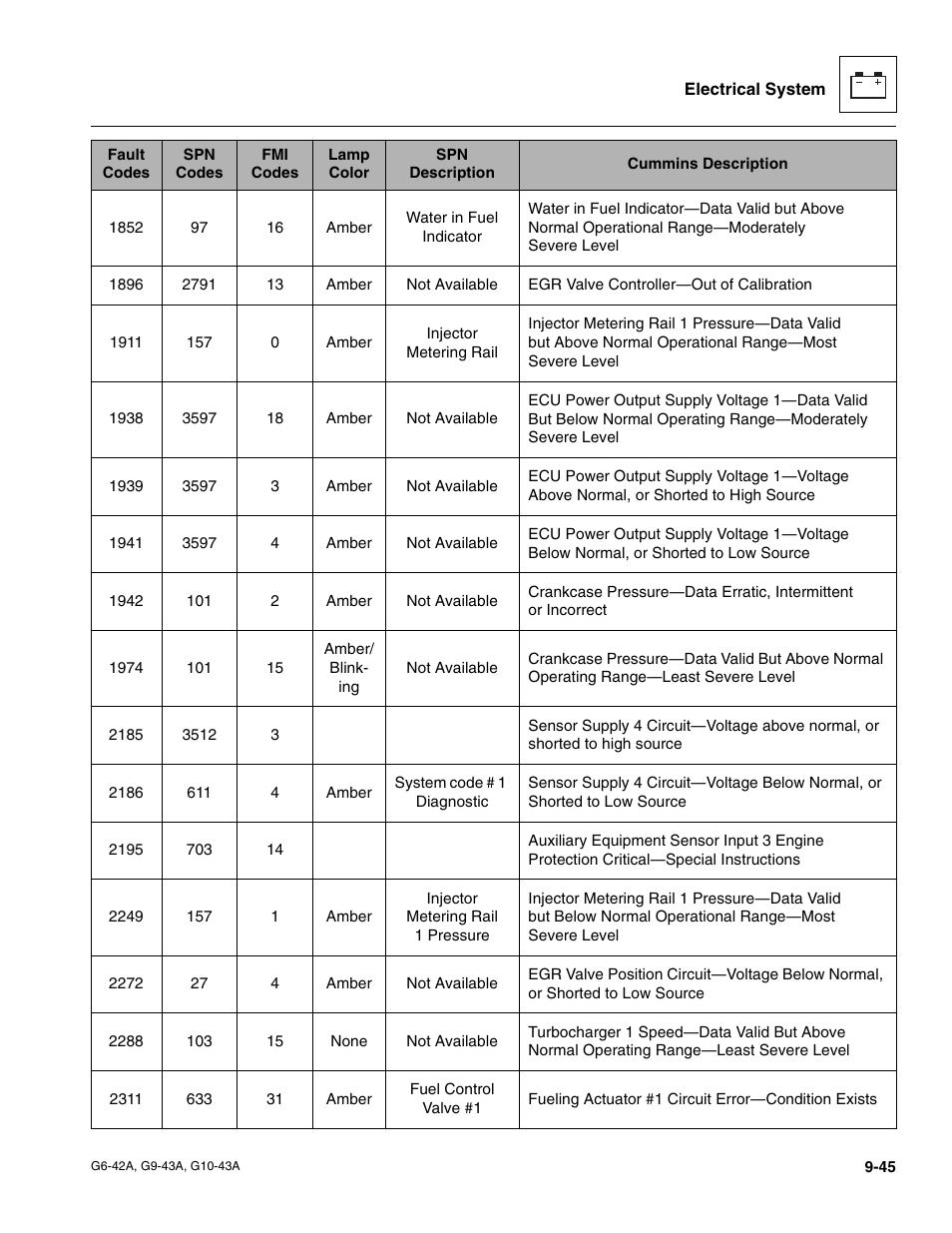 JLG G6-42A Service Manual User Manual | Page 201 / 206