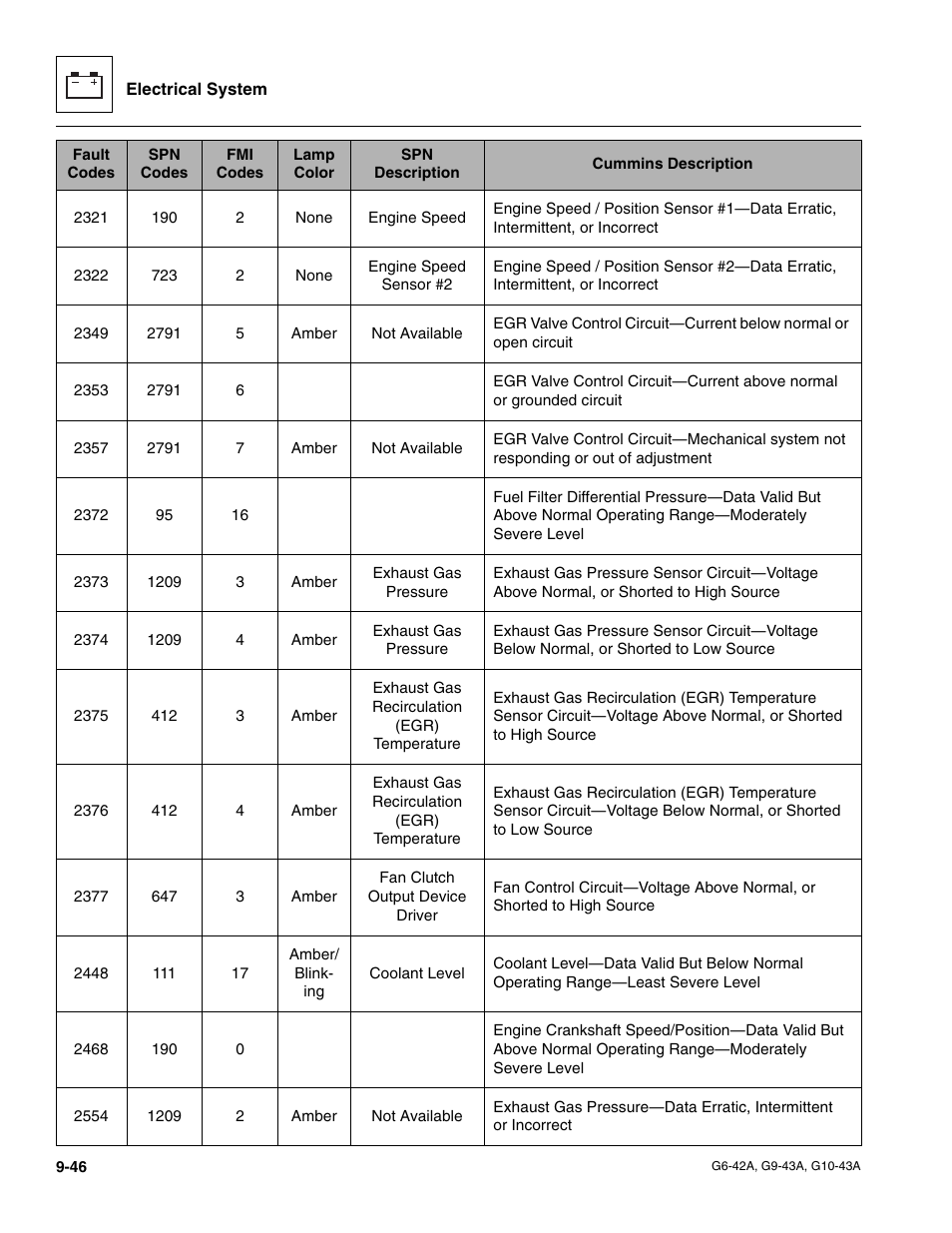 JLG G6-42A Service Manual User Manual | Page 202 / 206