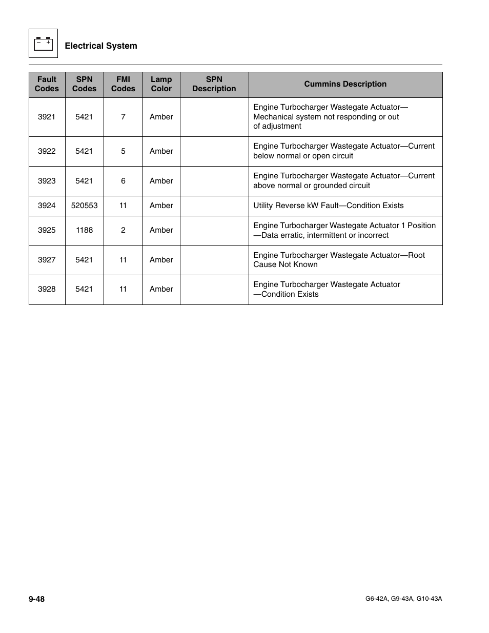 JLG G6-42A Service Manual User Manual | Page 204 / 206