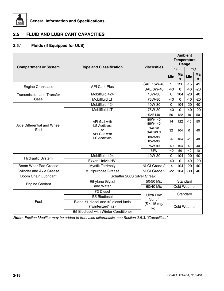 5 fluid and lubricant capacities, 1 fluids (if equipped for uls), Fluid and lubricant capacities | Fluids (if equipped for uls) | JLG G6-42A Service Manual User Manual | Page 30 / 206