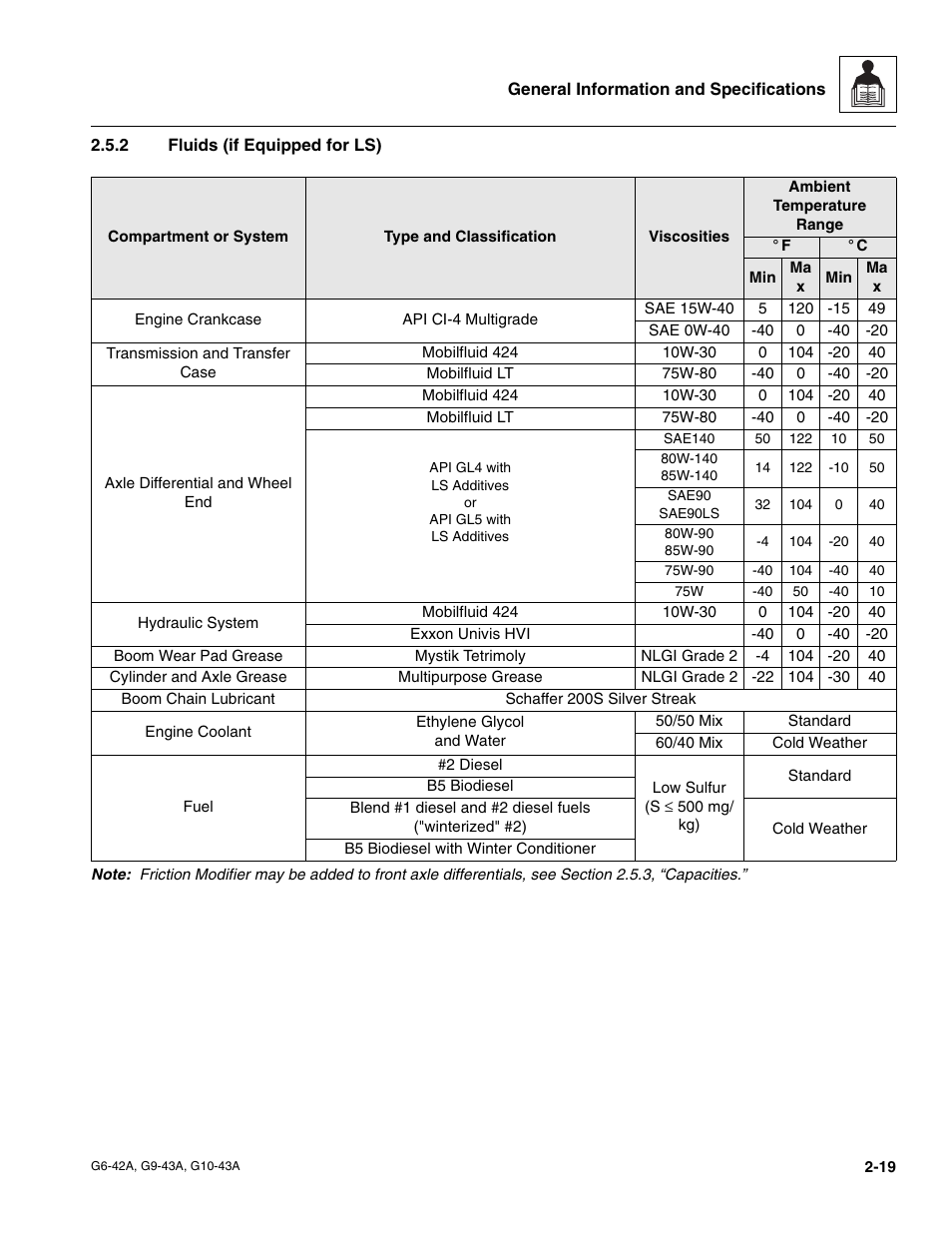 2 fluids (if equipped for ls), Fluids (if equipped for ls) | JLG G6-42A Service Manual User Manual | Page 31 / 206
