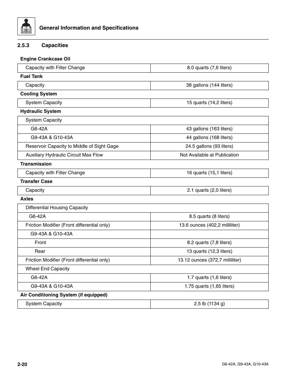 3 capacities, Capacities | JLG G6-42A Service Manual User Manual | Page 32 / 206