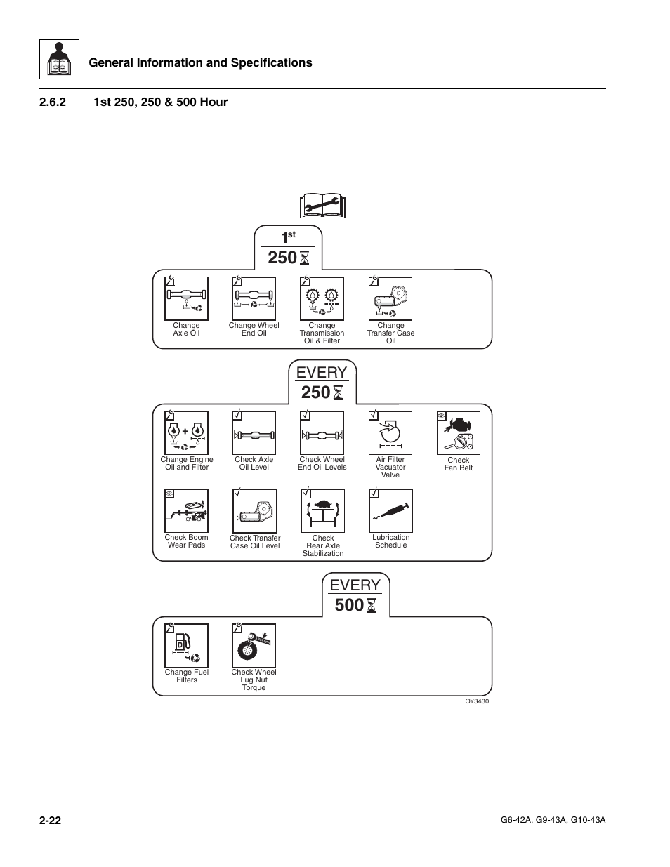 2 1st 250, 250 & 500 hour, 1st 250, 250 & 500 hour, Every | General information and specifications | JLG G6-42A Service Manual User Manual | Page 34 / 206