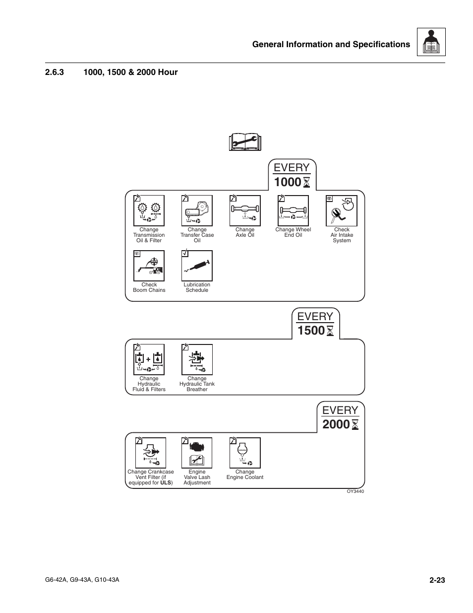 3 1000, 1500 & 2000 hour, 1000, 1500 & 2000 hour, Every | JLG G6-42A Service Manual User Manual | Page 35 / 206