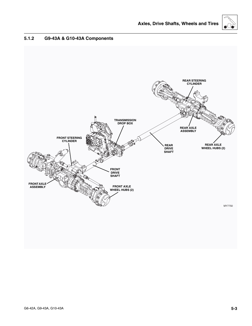 2 g9-43a & g10-43a components, G9-43a & g10-43a components | JLG G6-42A Service Manual User Manual | Page 91 / 206