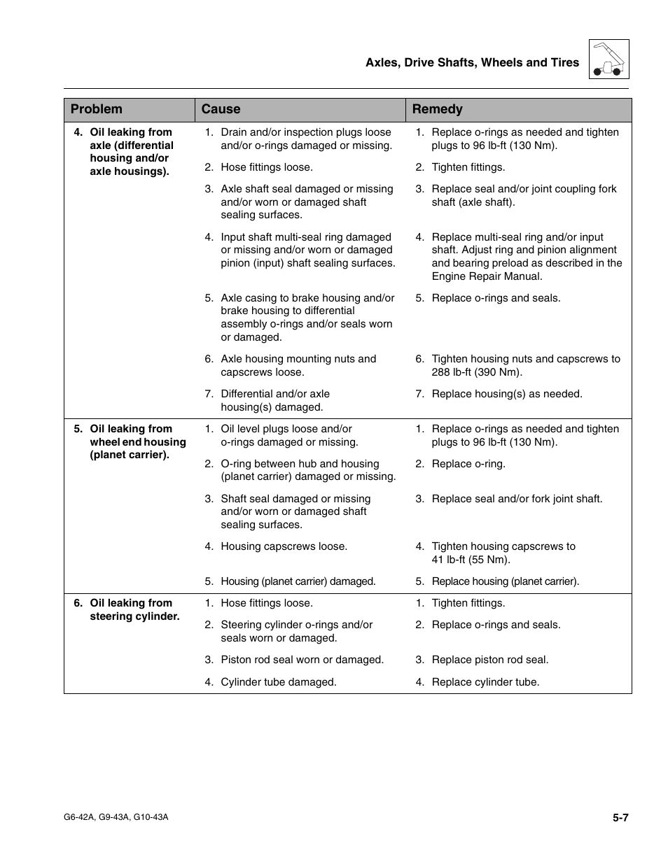 JLG G6-42A Service Manual User Manual | Page 95 / 206