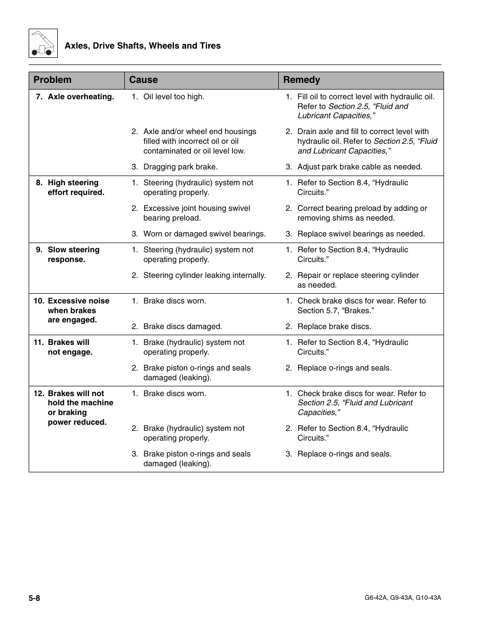 JLG G6-42A Service Manual User Manual | Page 96 / 206