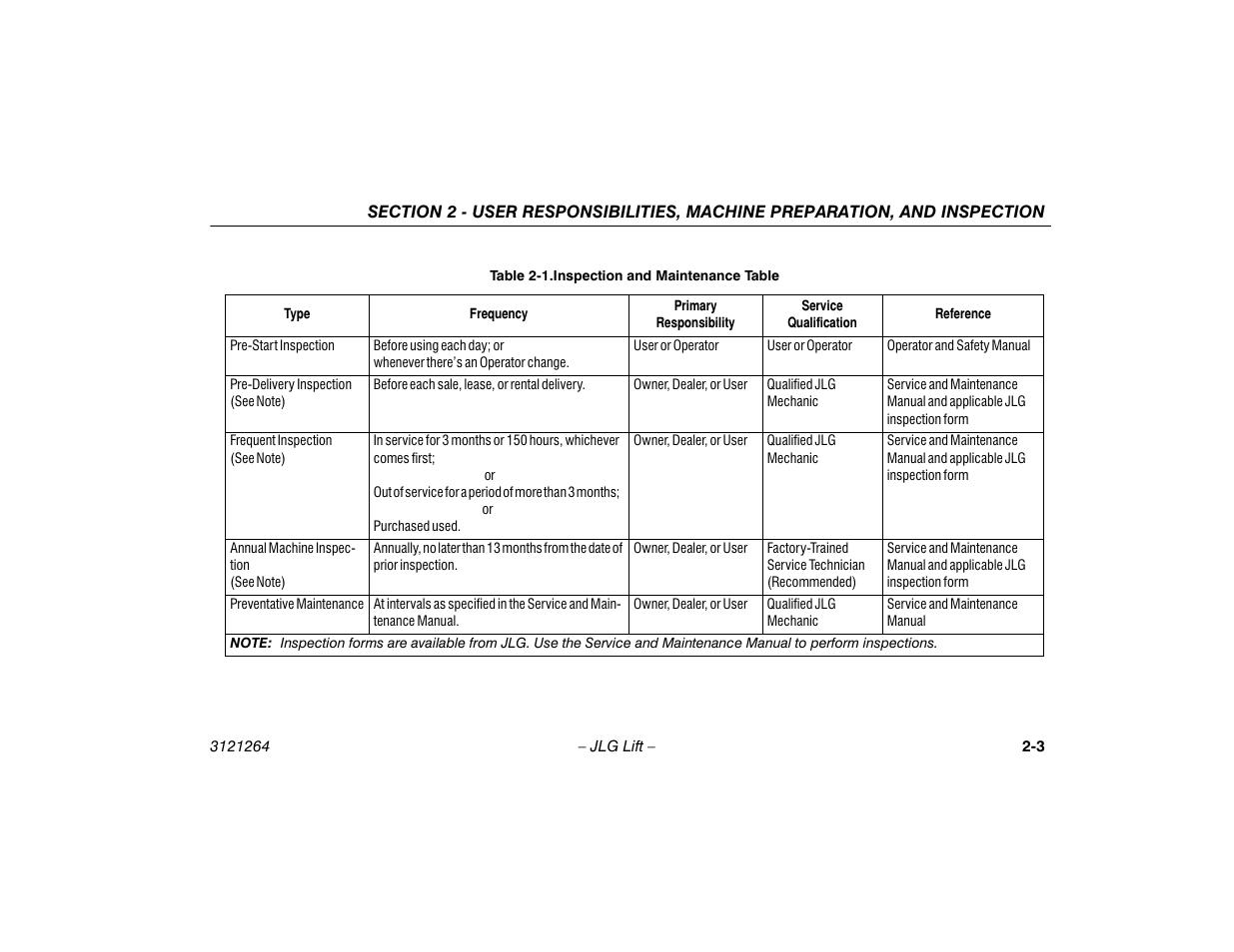Inspection and maintenance table -3 | JLG 1100SB Operator Manual User Manual | Page 23 / 102